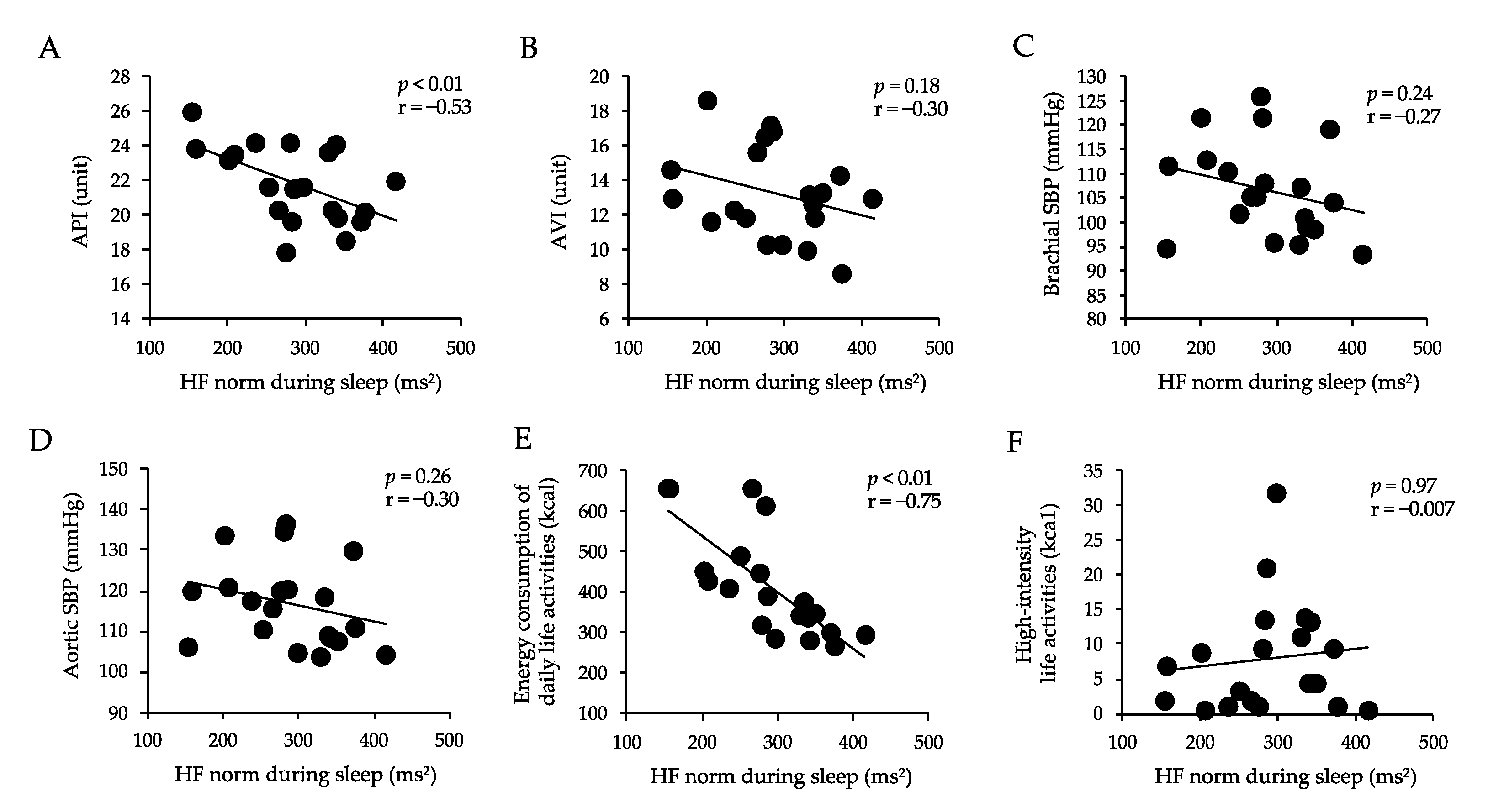 Healthcare 10 02037 g005