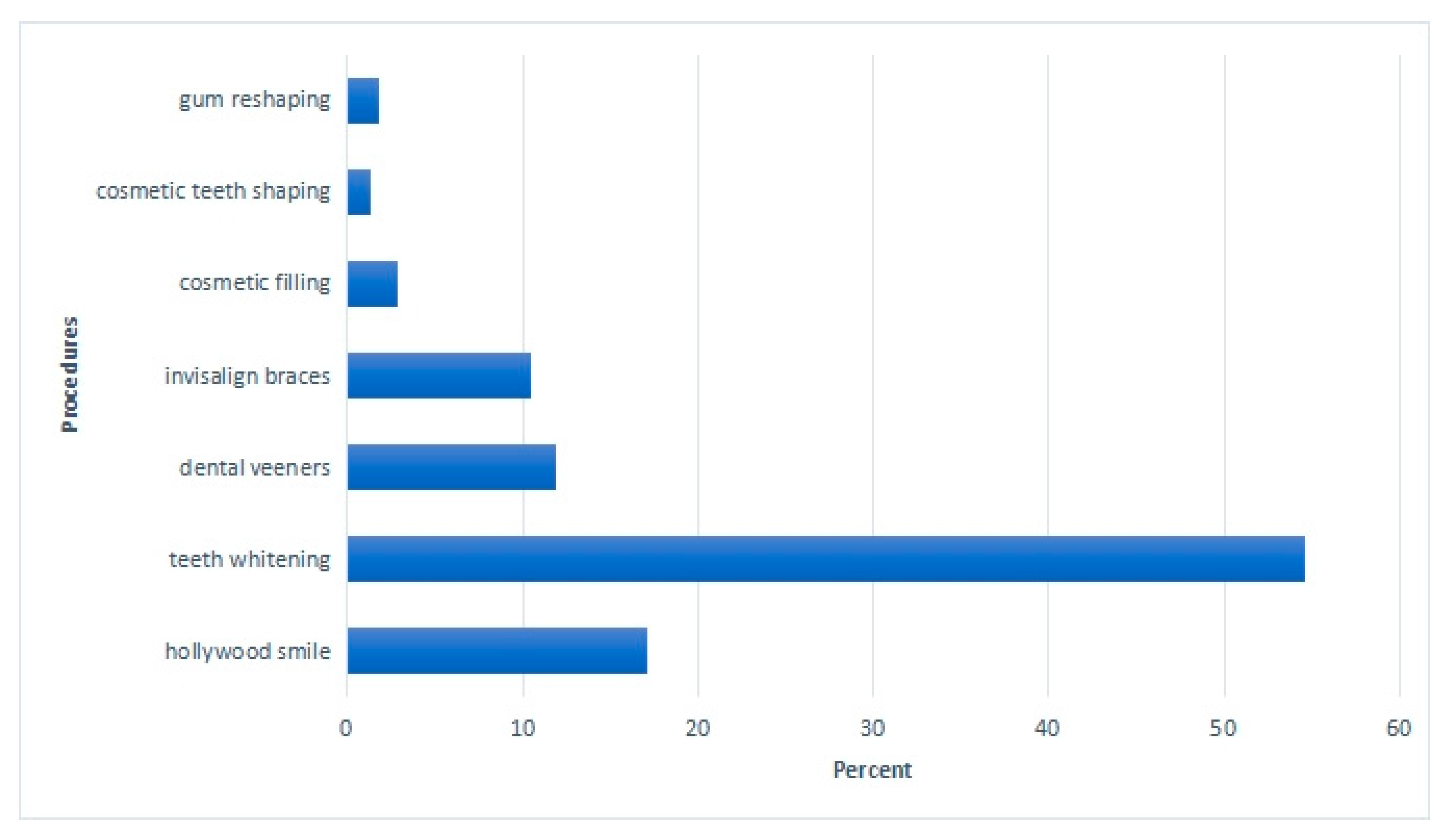 Healthcare 10 02055 g003