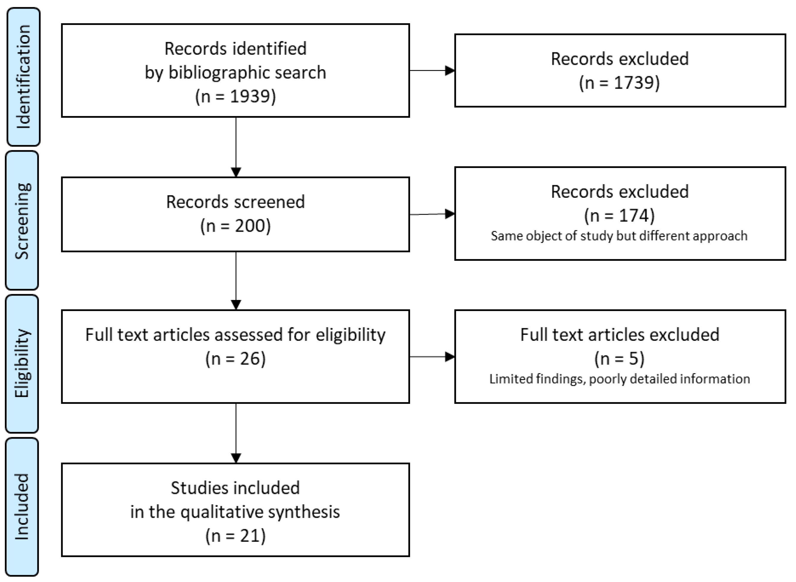 Healthcare 10 02062 g001 Healthcare 10 02062 g001