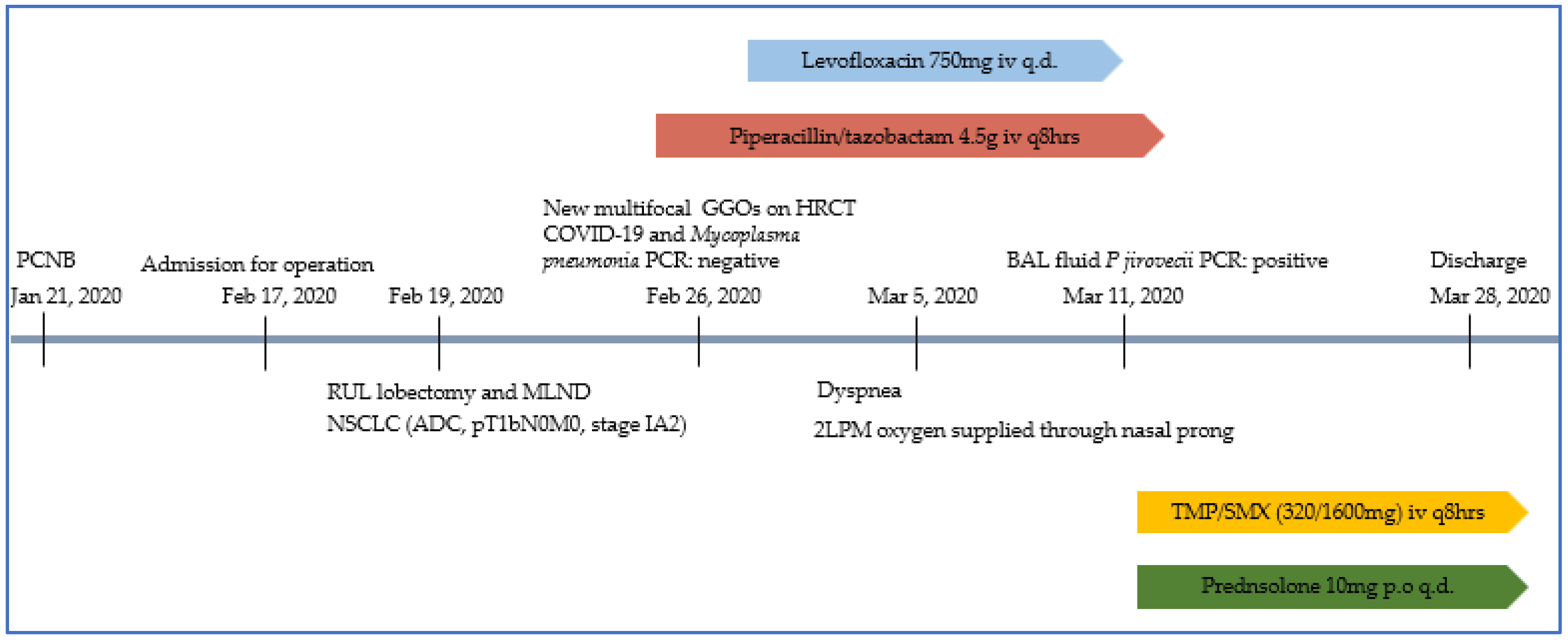 Healthcare 10 02063 g004