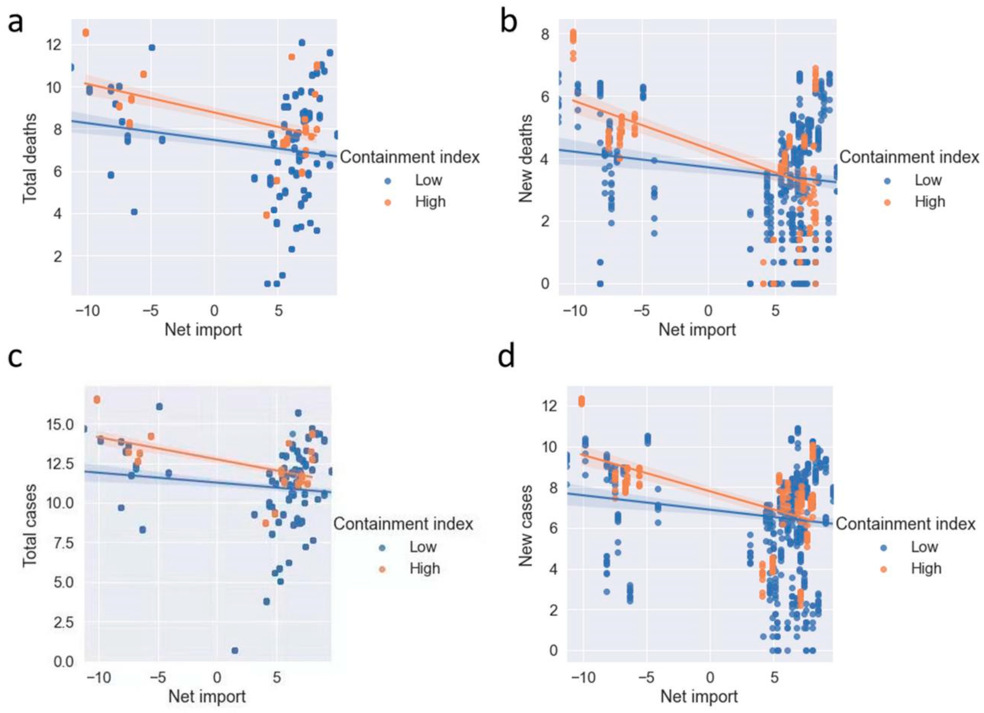 Healthcare 10 02071 g003