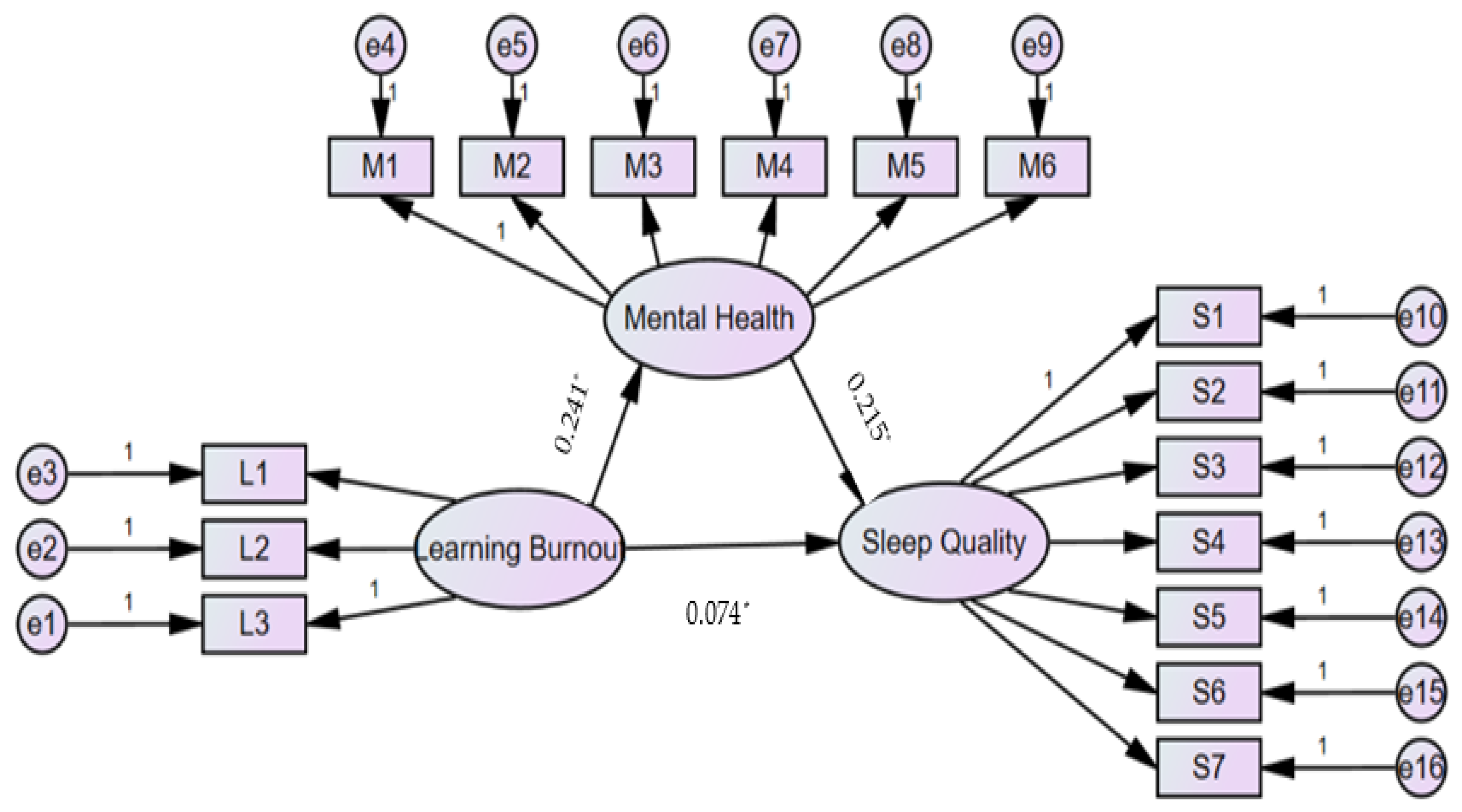Healthcare 10 02076 g001 Healthcare 10 02076 g001