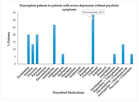 Healthcare Free Full Text Analysis Of Antidepressants Utilization healthcare-free-full-text-analysis-of-antidepressants-utilization