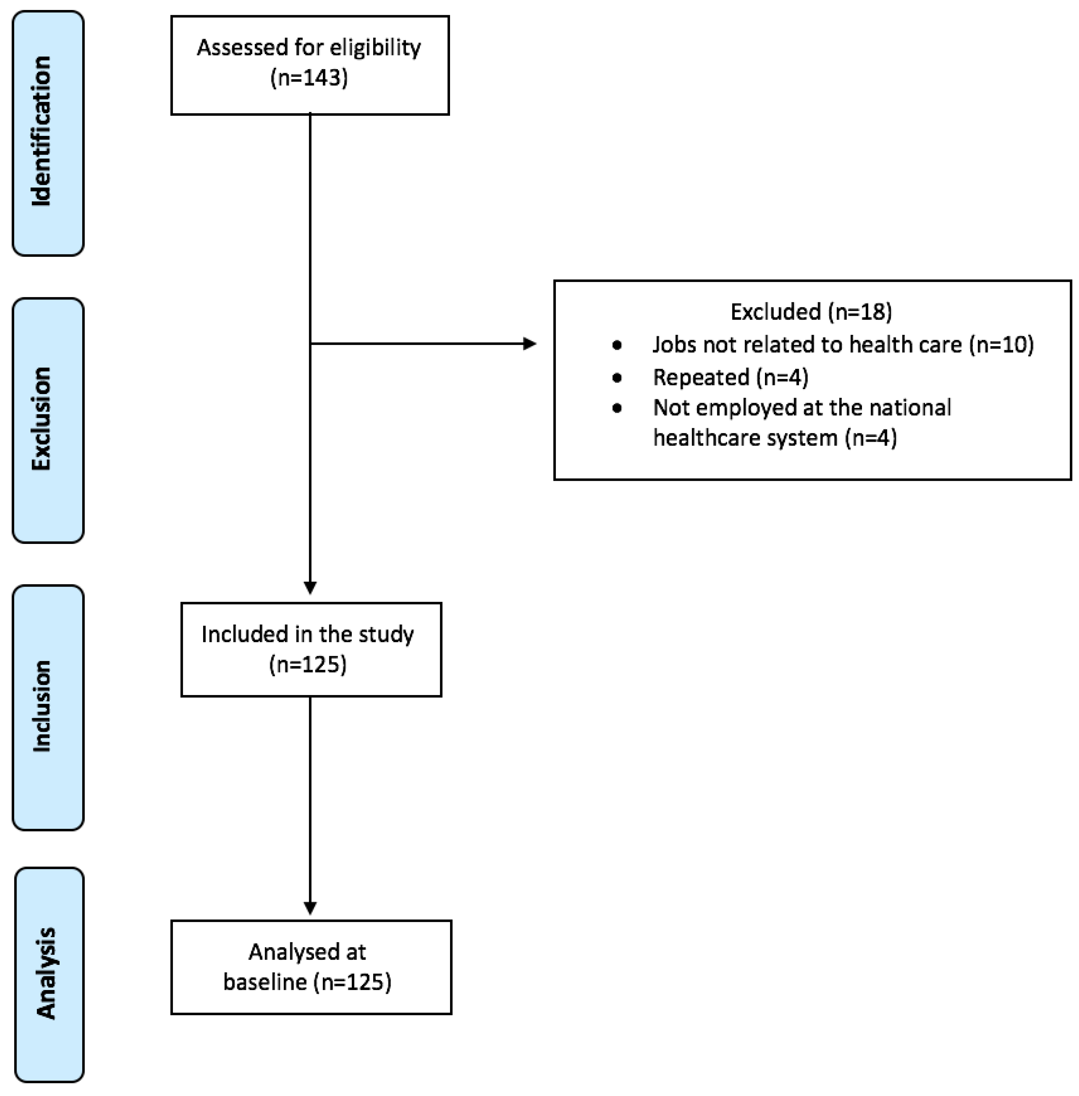 Healthcare 10 02096 g001