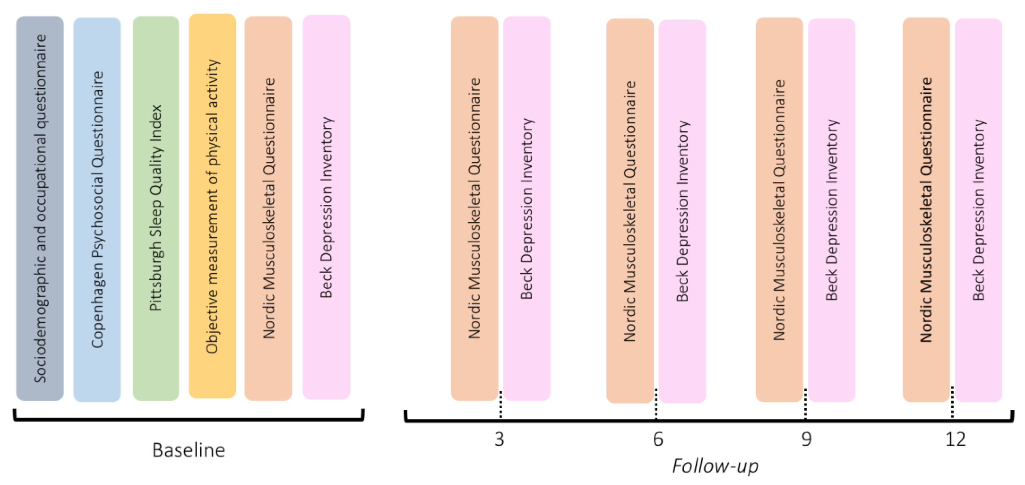 Healthcare 10 02096 g002