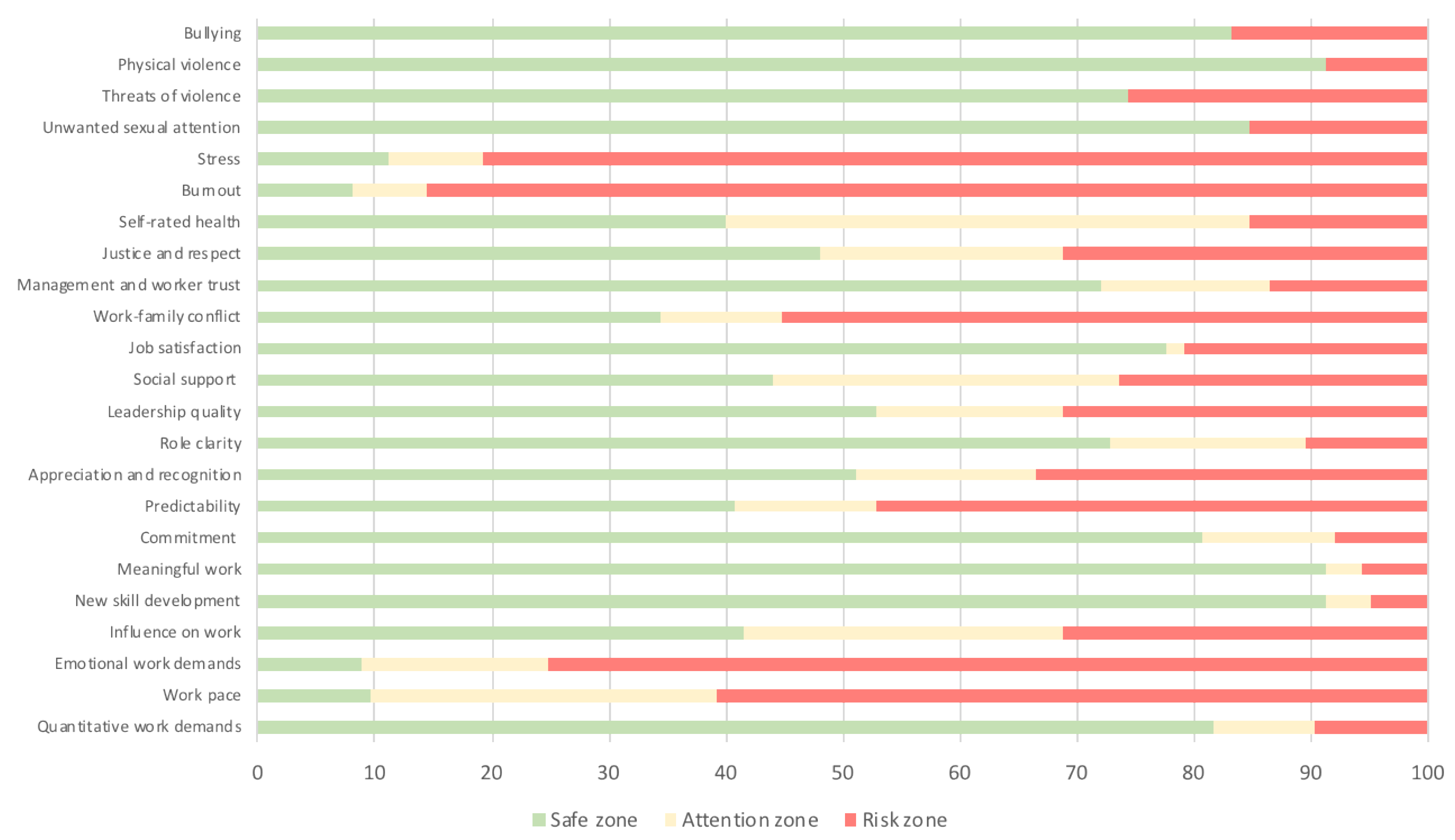 Healthcare 10 02096 g003