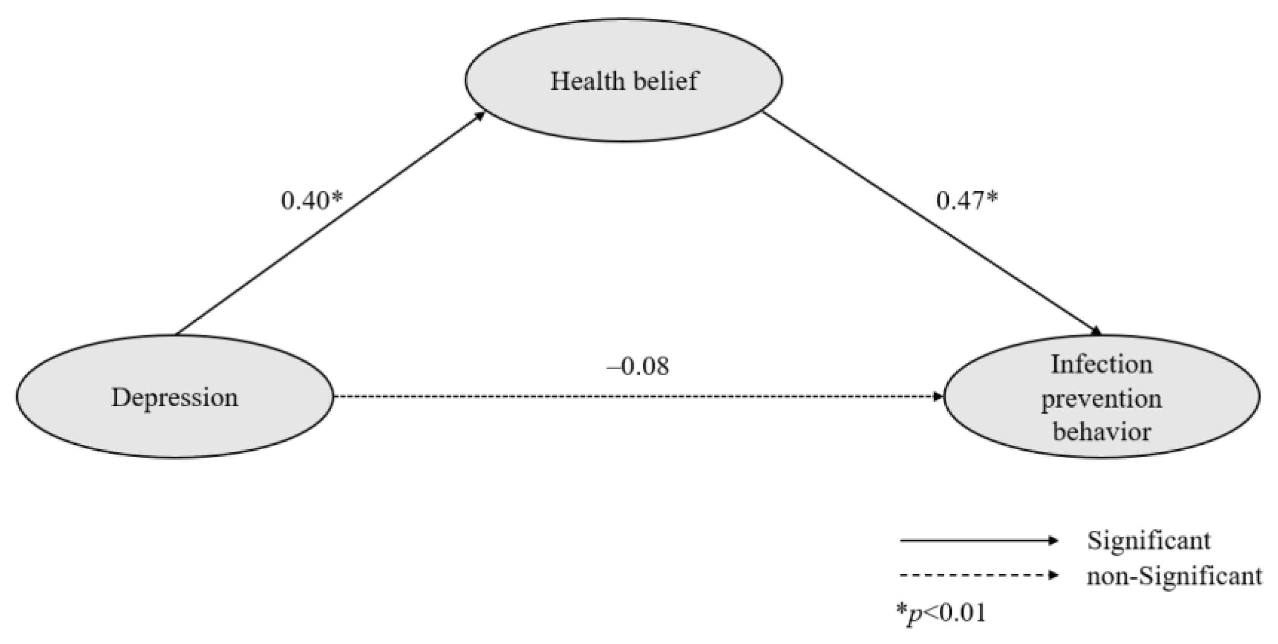 Healthcare 10 02104 g001 Healthcare 10 02104 g001