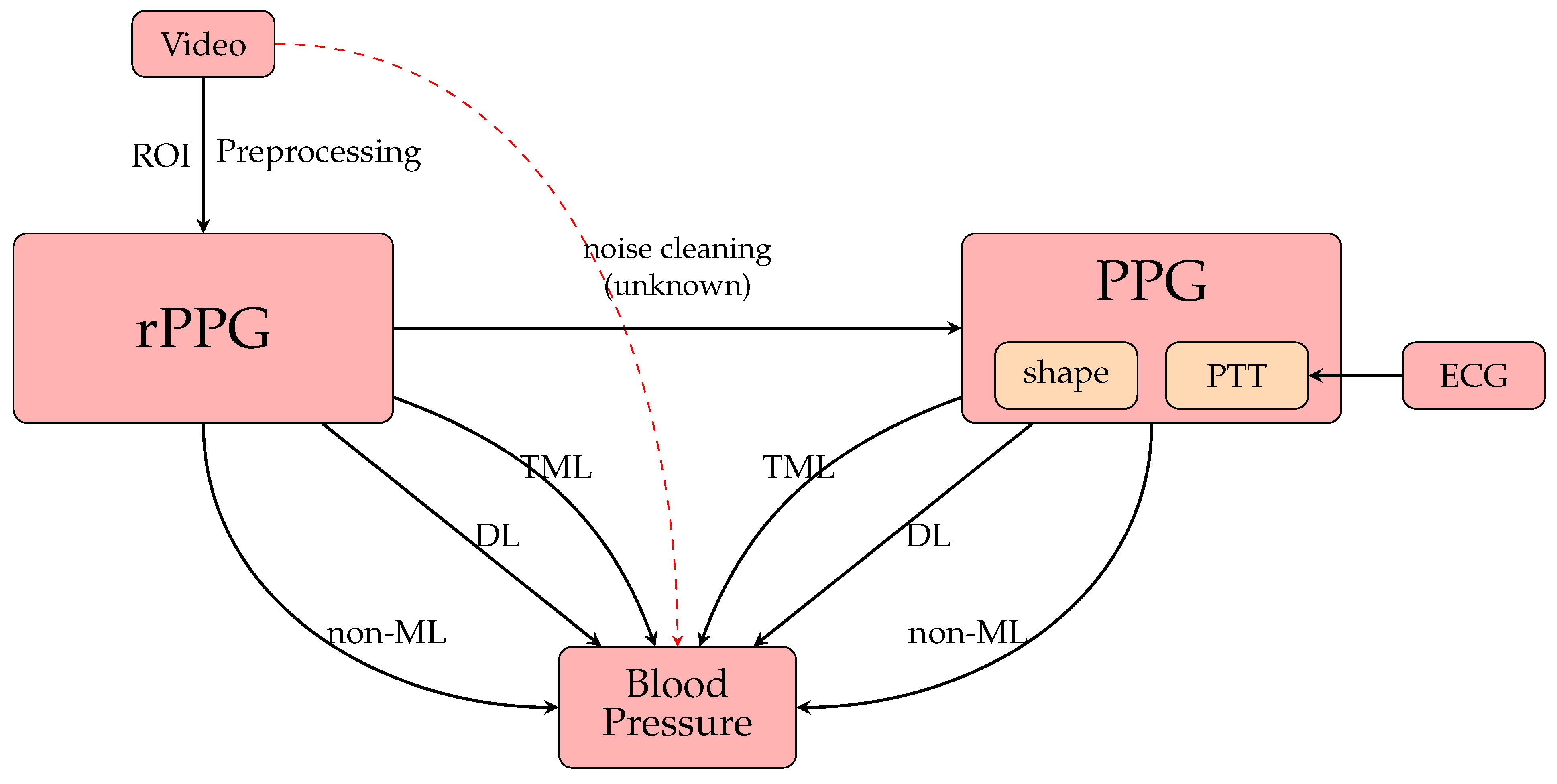 Healthcare 10 02113 g006