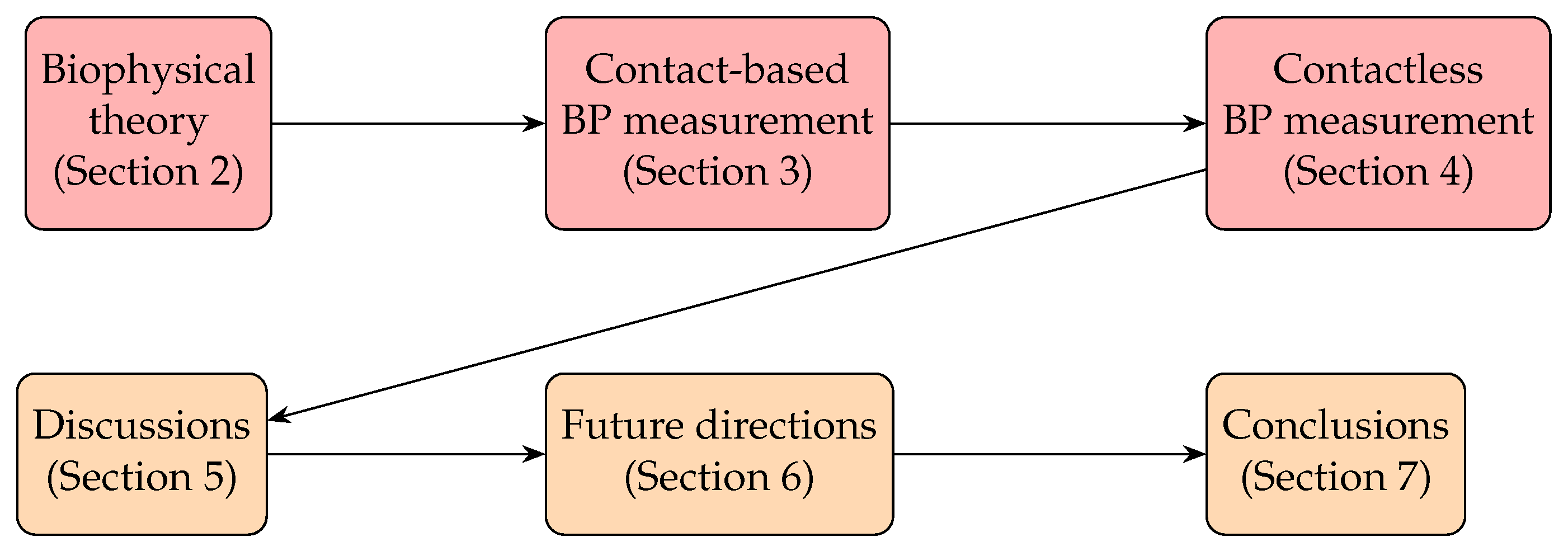 Healthcare 10 02113 g007
