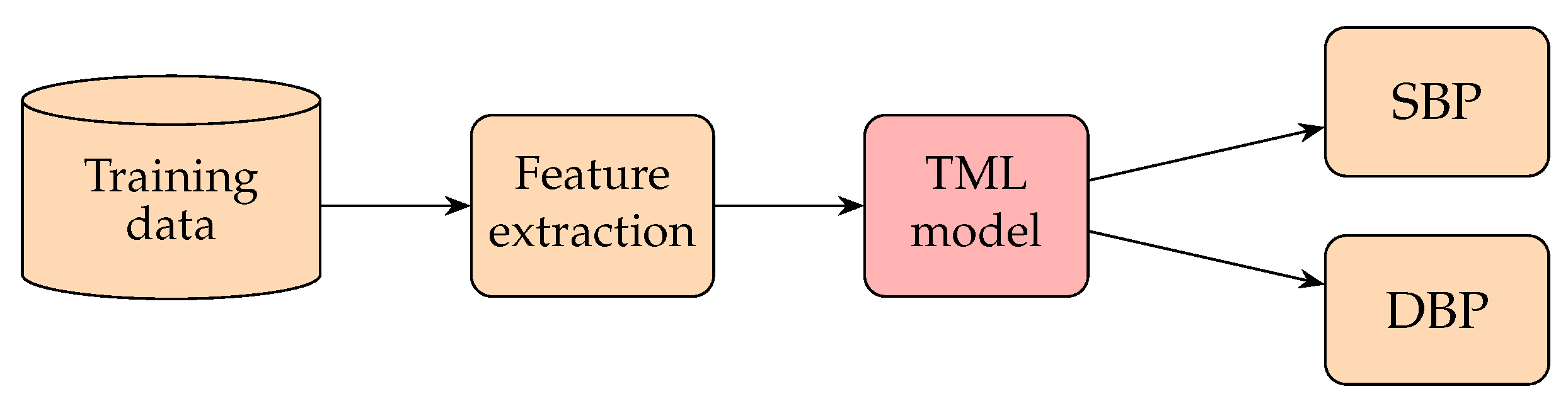 Healthcare 10 02113 g008