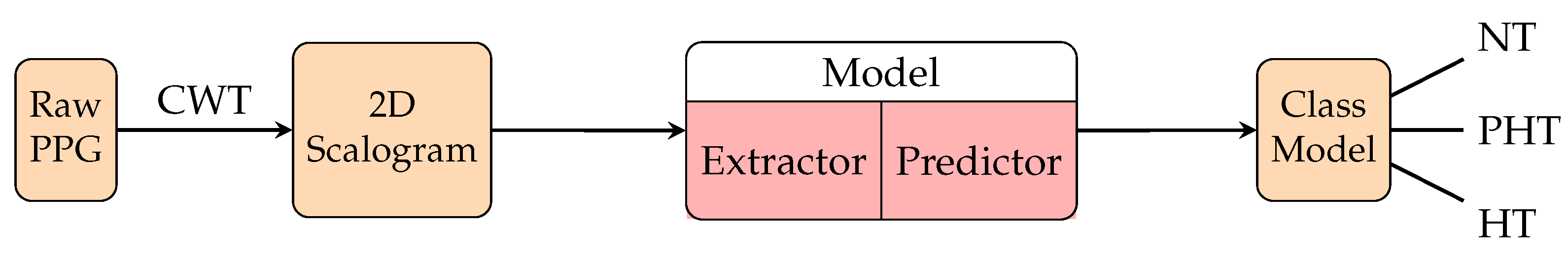 Healthcare 10 02113 g010
