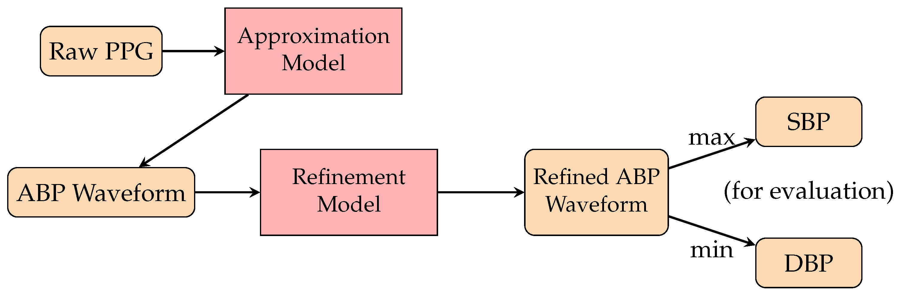 Healthcare 10 02113 g011