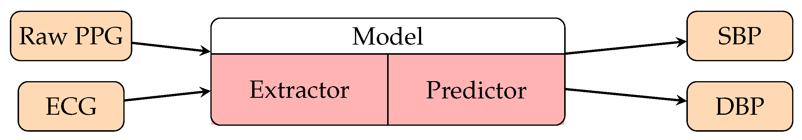 Healthcare 10 02113 g012