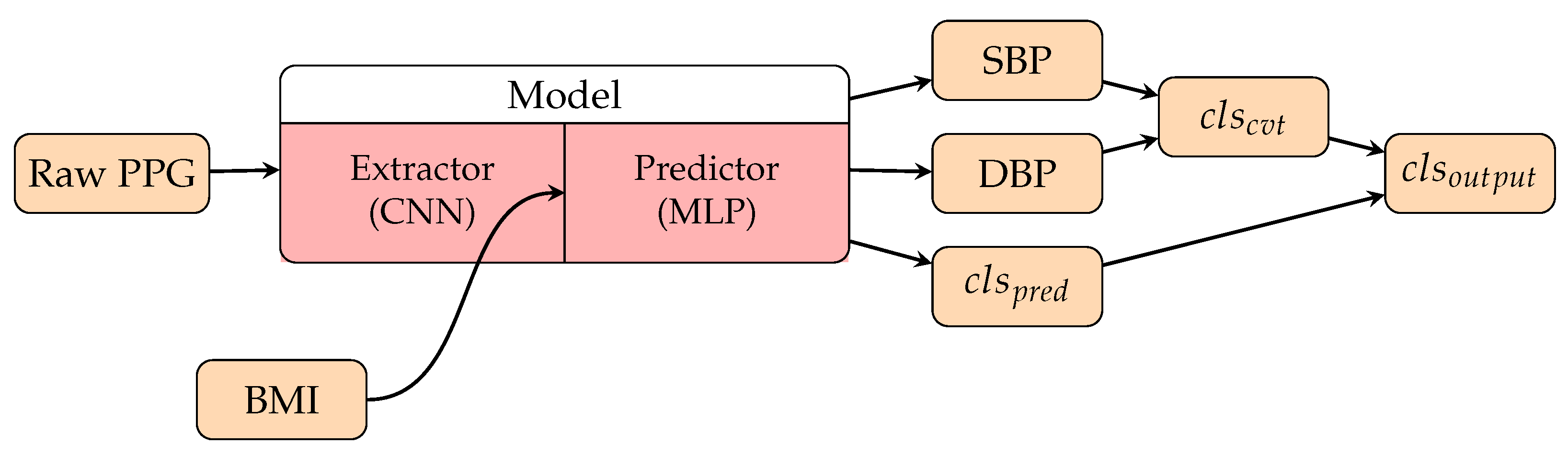 Healthcare 10 02113 g013