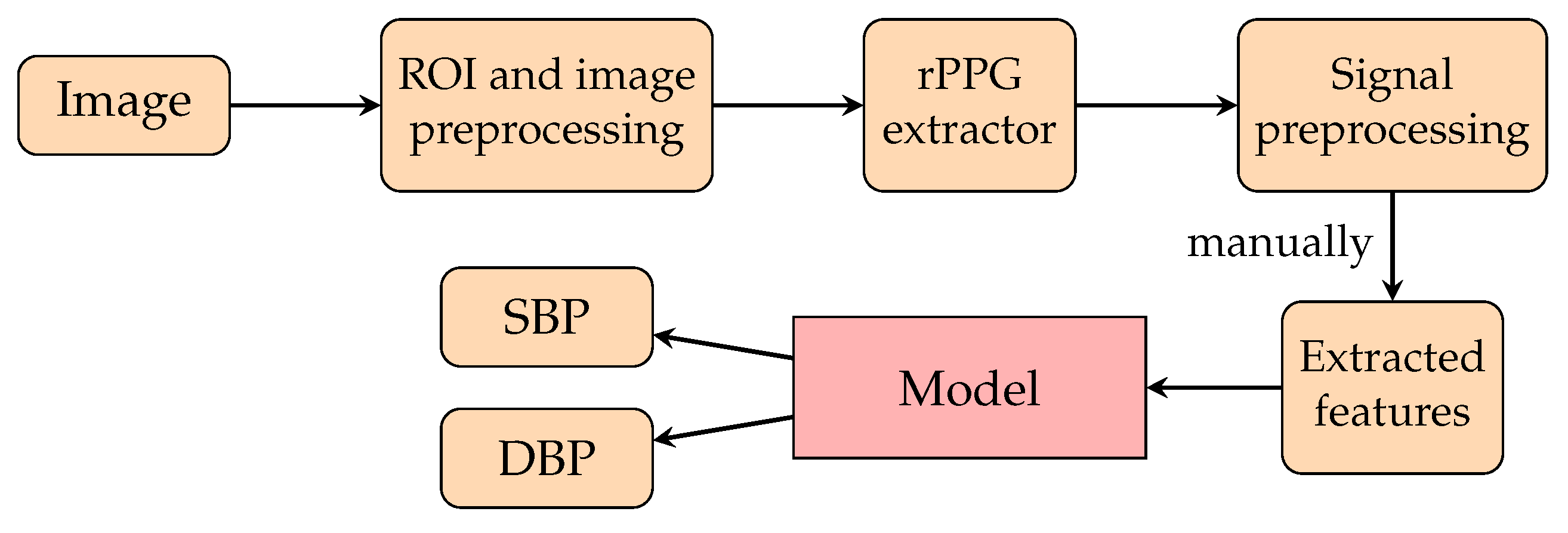 Healthcare 10 02113 g014