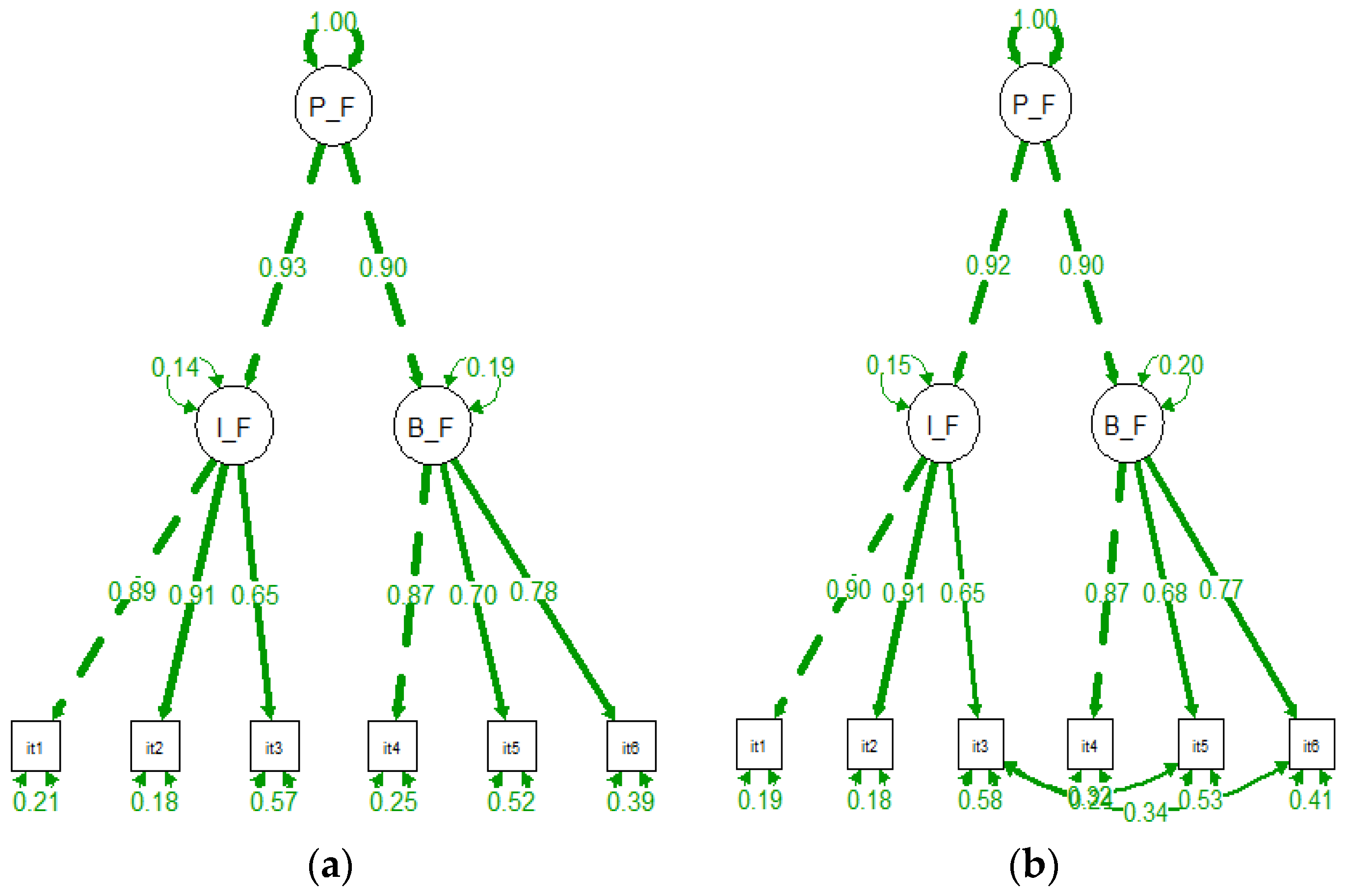 Healthcare 10 02118 g002 Healthcare 10 02118 g002