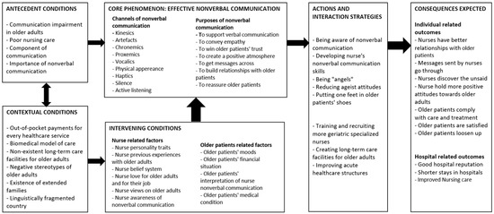 PDF) Family interview guide: strategy to develop skills in novice nurses