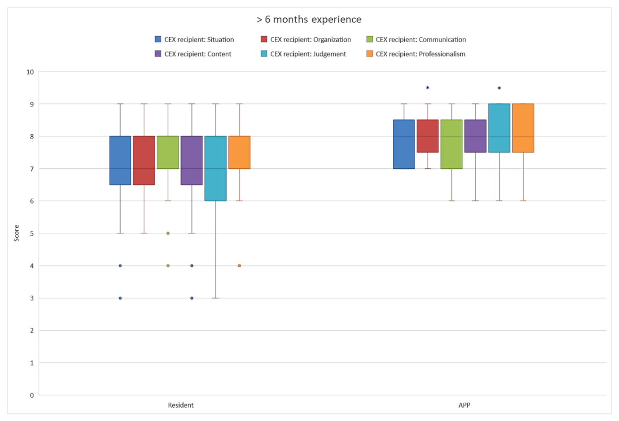 Healthcare 10 02122 g002