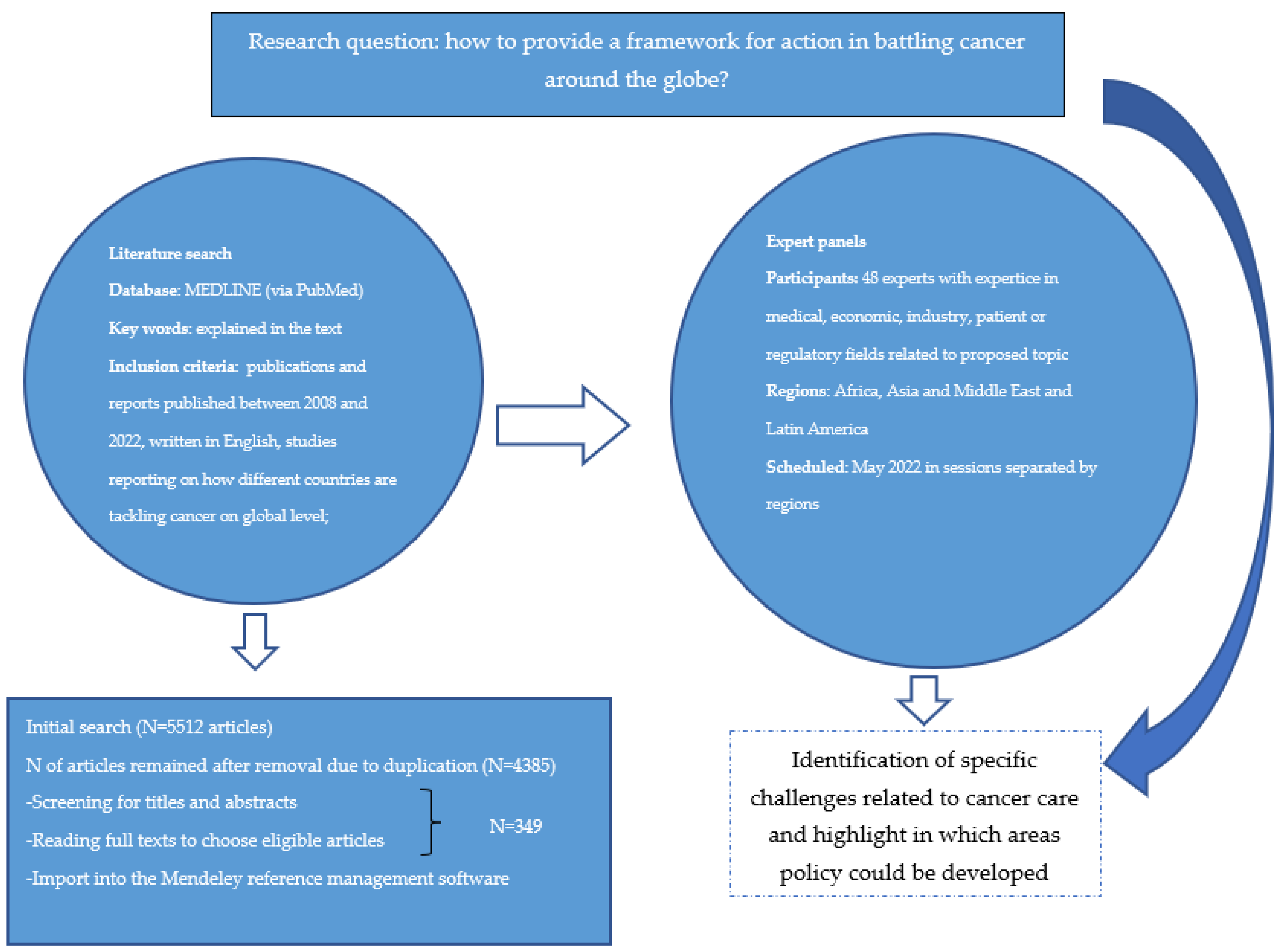 Fierce Pharma Feature: Small molecule biomarkers in precision medicine