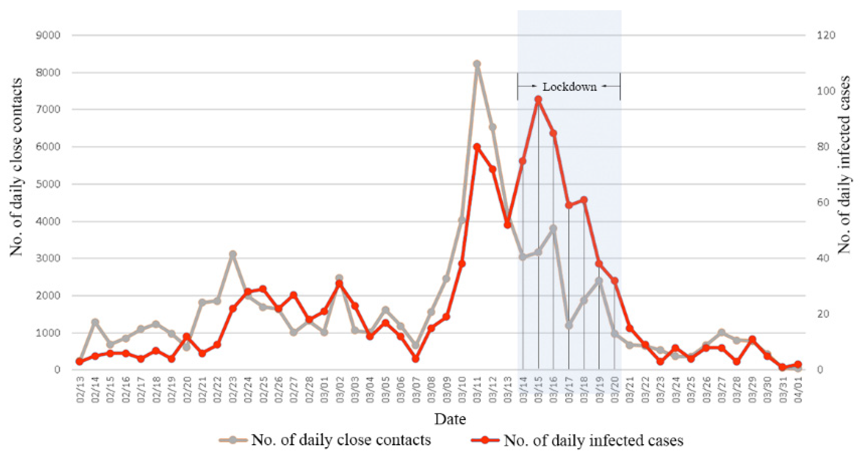 Healthcare 10 02126 g001 550
