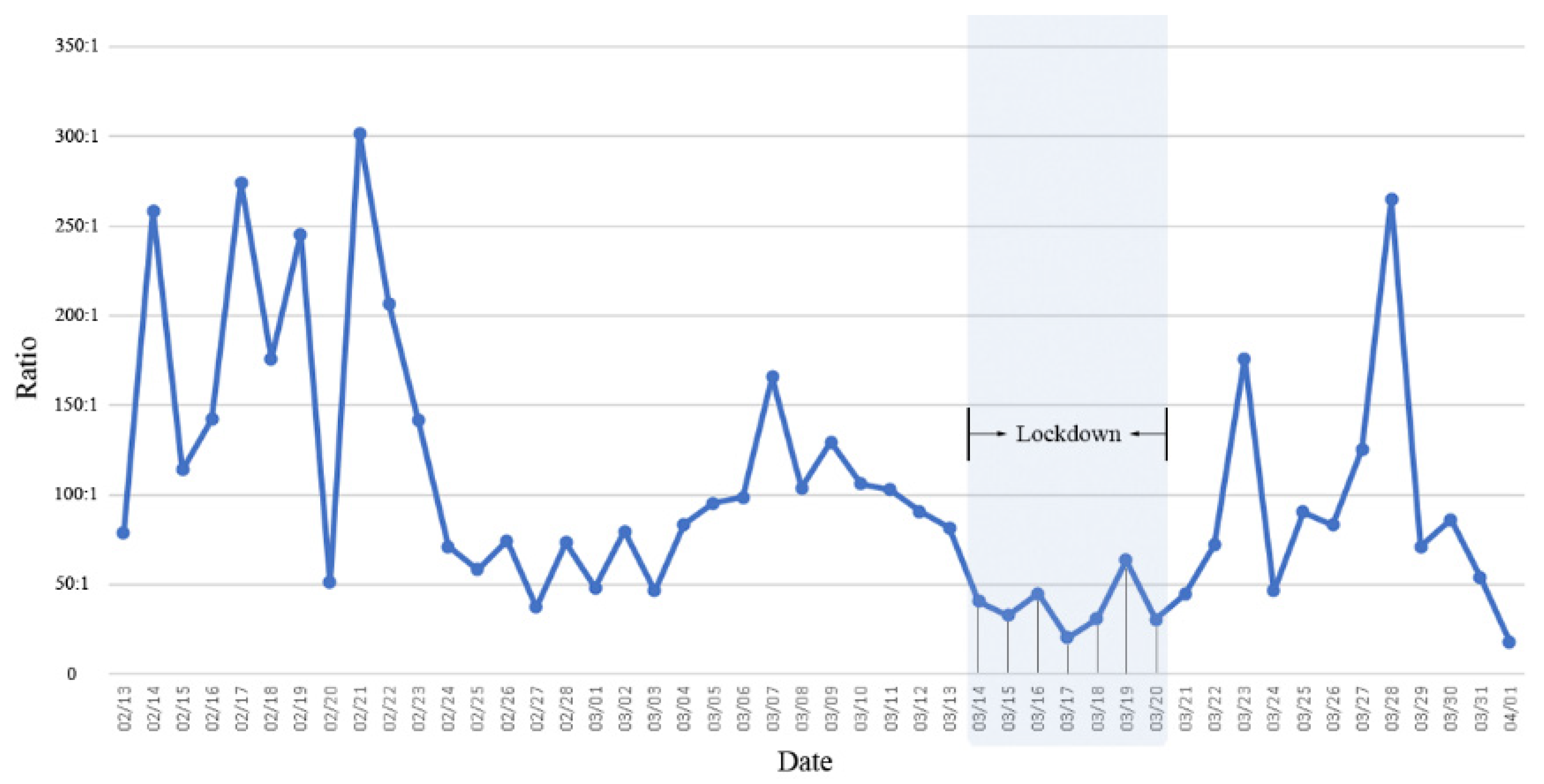 Healthcare 10 02126 g002 550