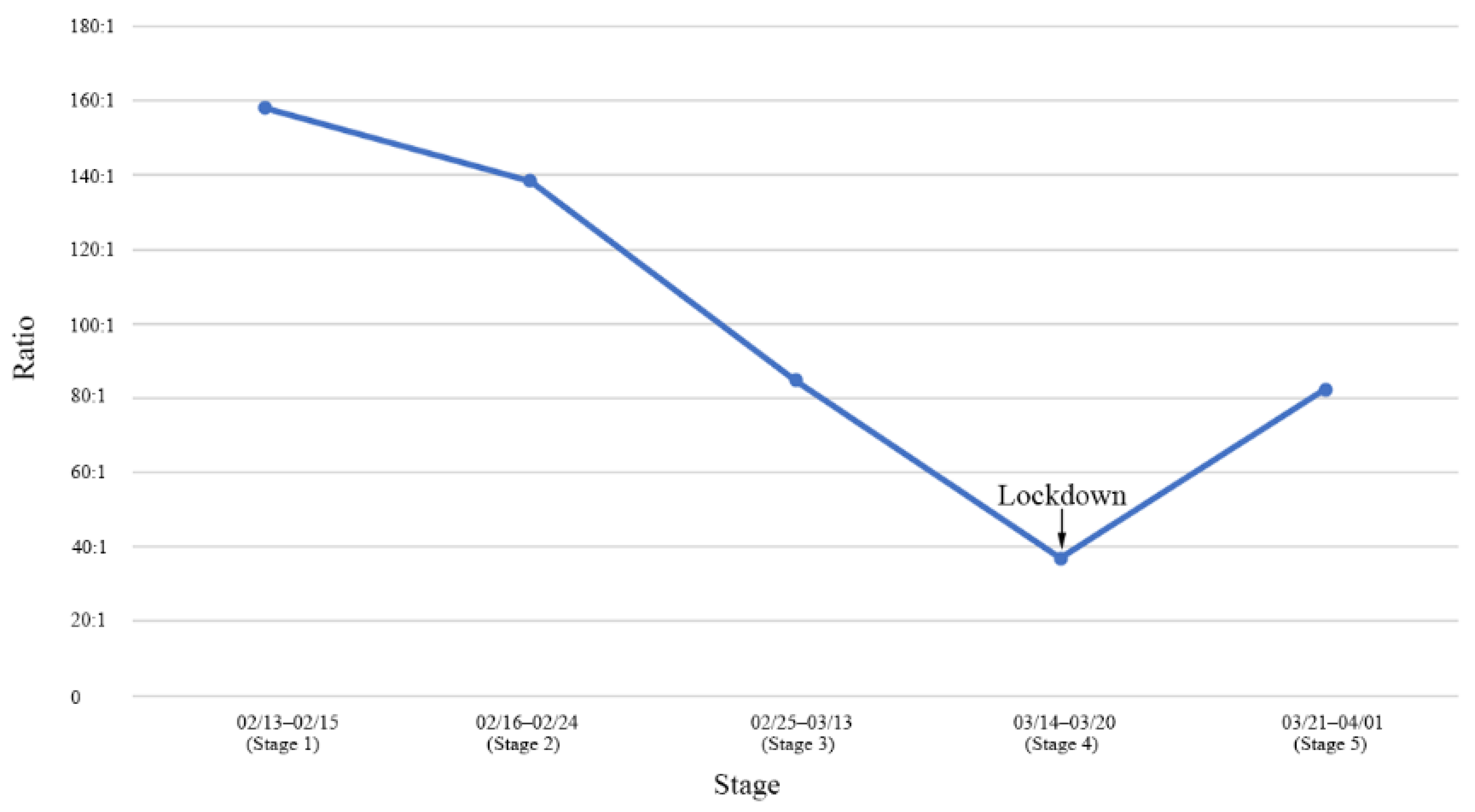 Healthcare 10 02126 g003 550