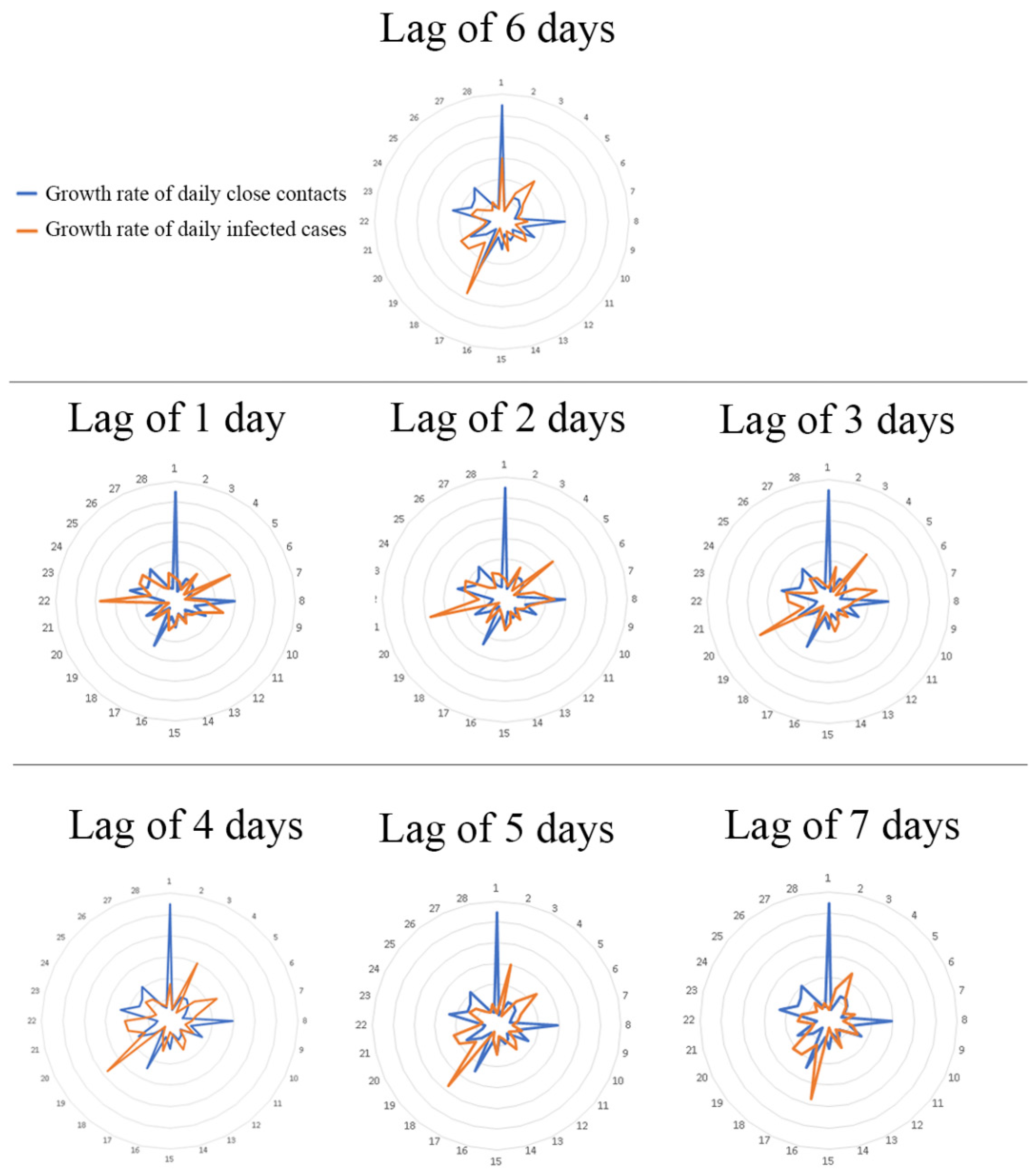 Healthcare 10 02126 g005 550