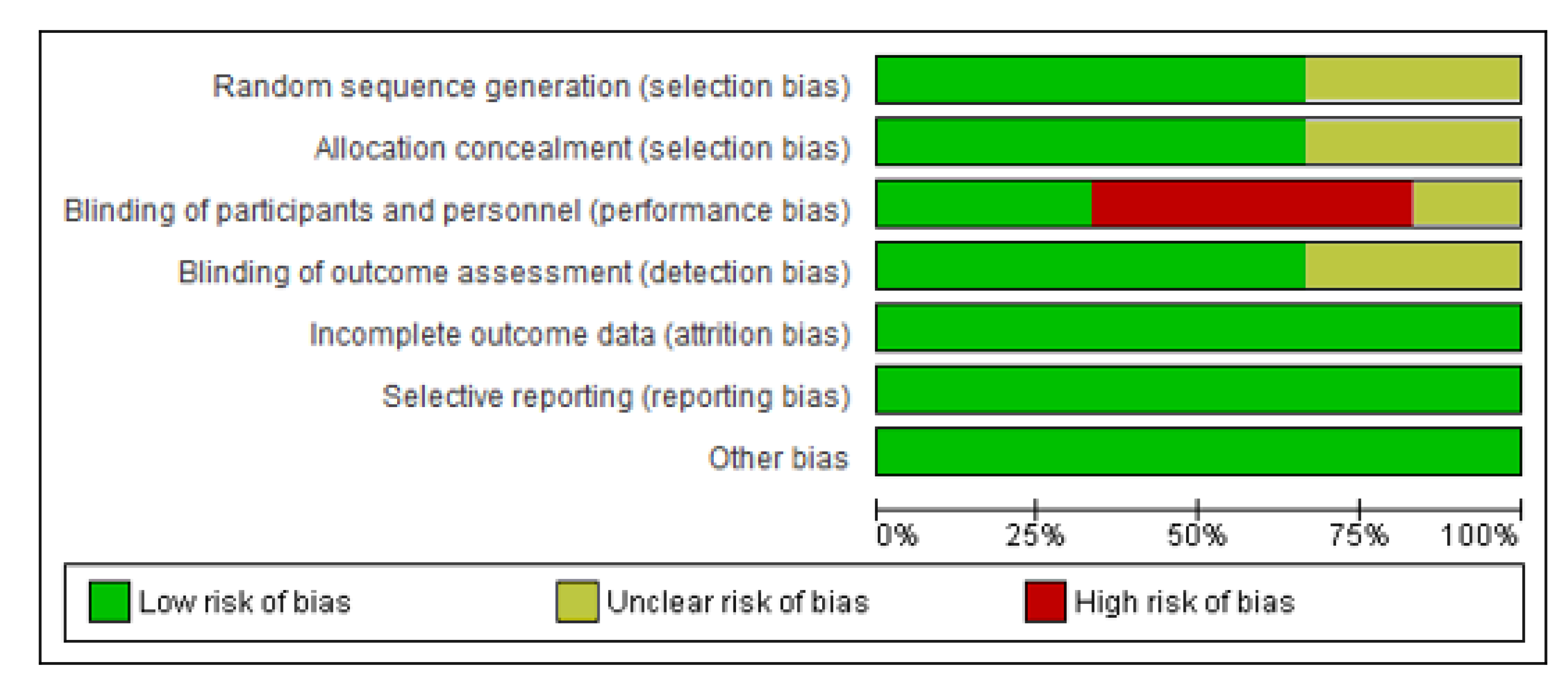 Healthcare 10 02130 g002