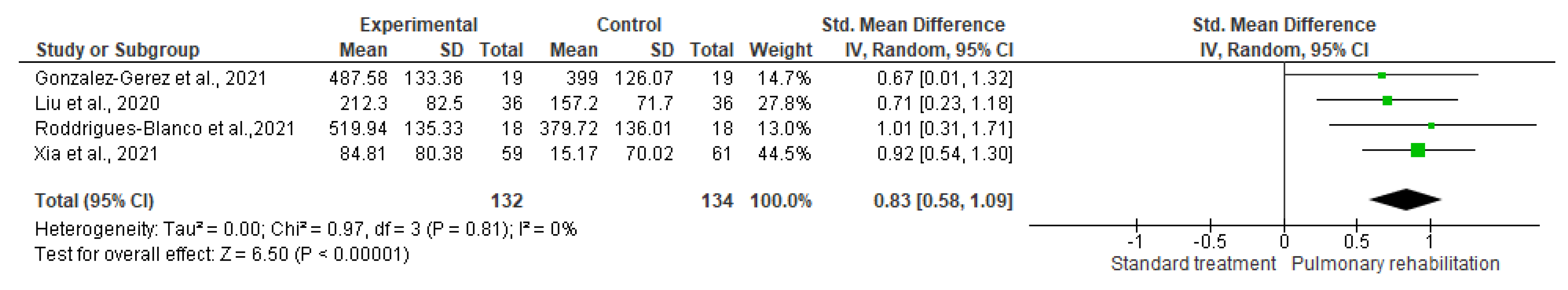Healthcare 10 02130 g004