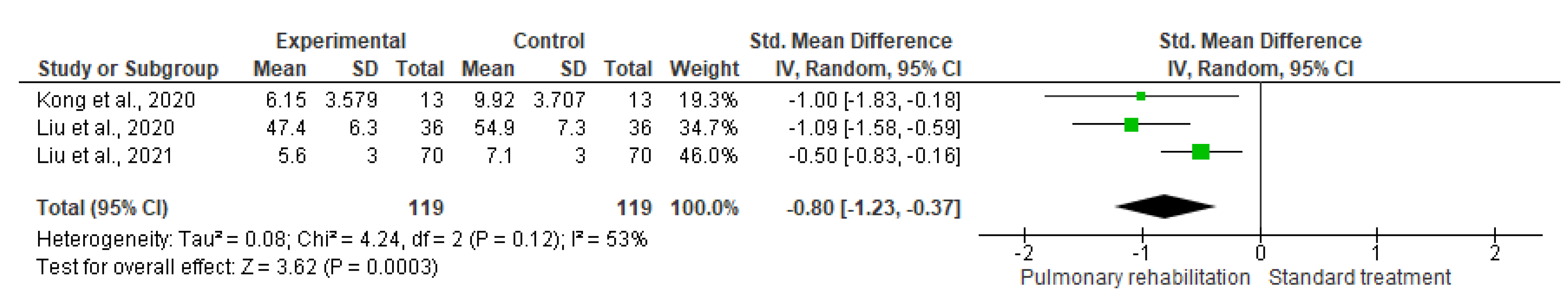 Healthcare 10 02130 g008