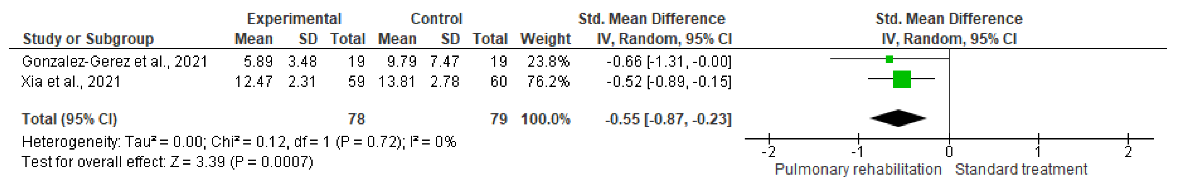 Healthcare 10 02130 g009