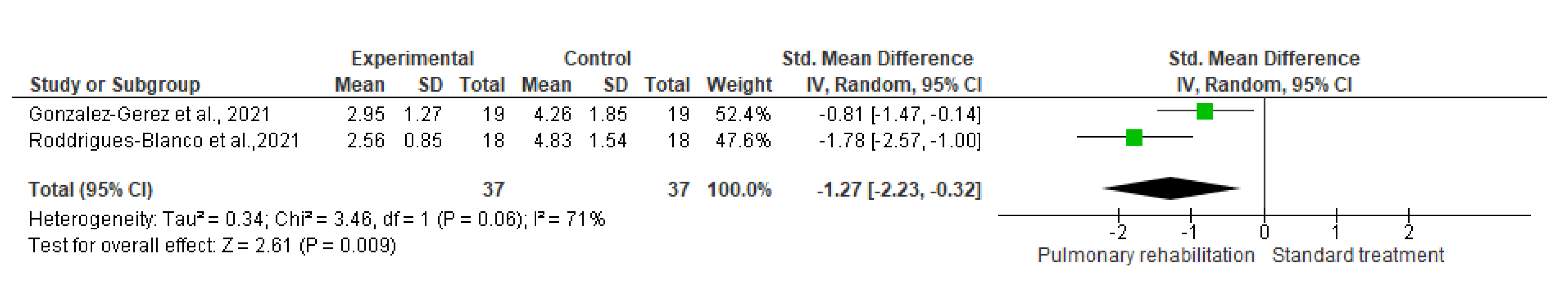 Healthcare 10 02130 g010