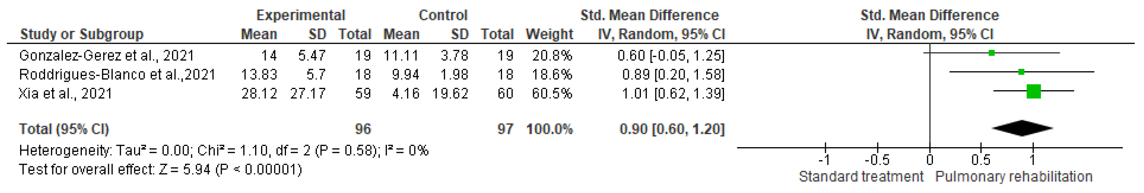 Healthcare 10 02130 g011