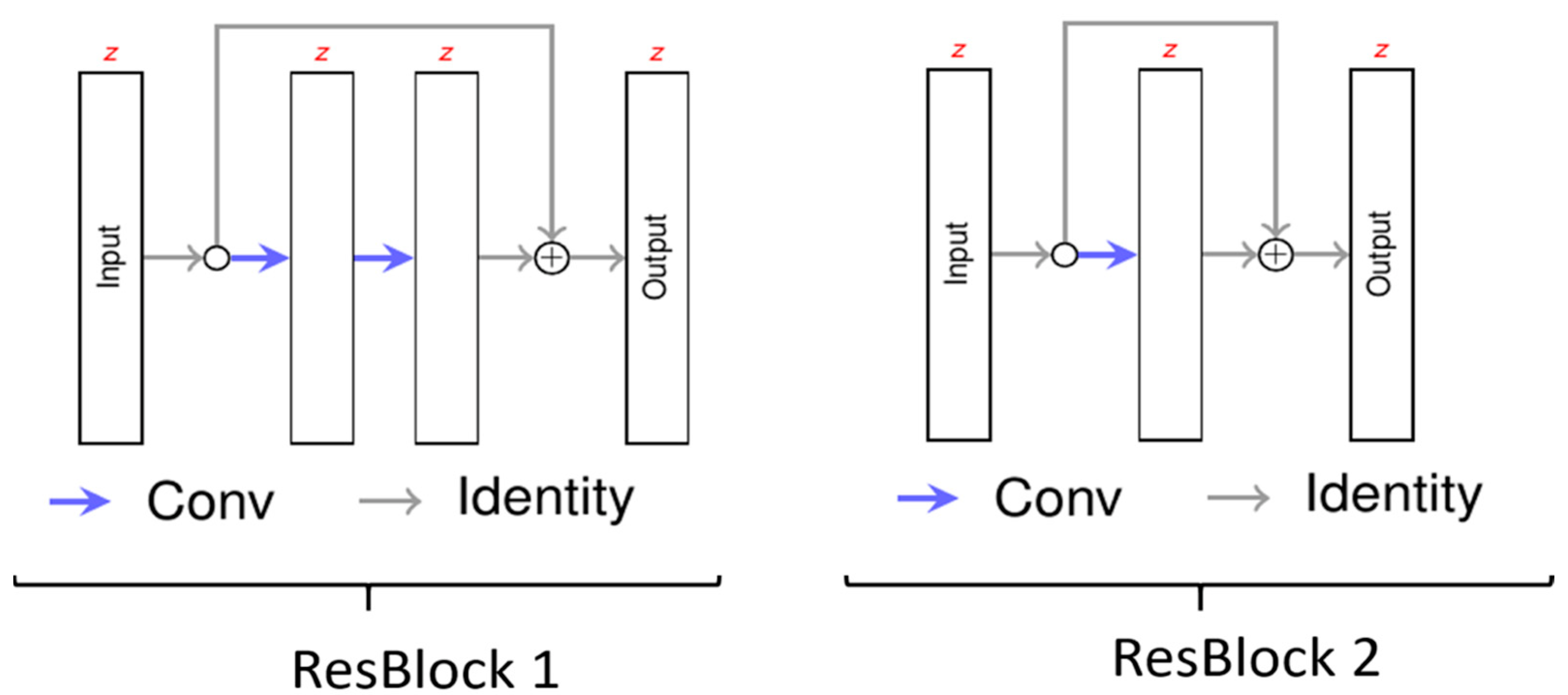 Healthcare 10 02132 g002 Healthcare 10 02132 g002