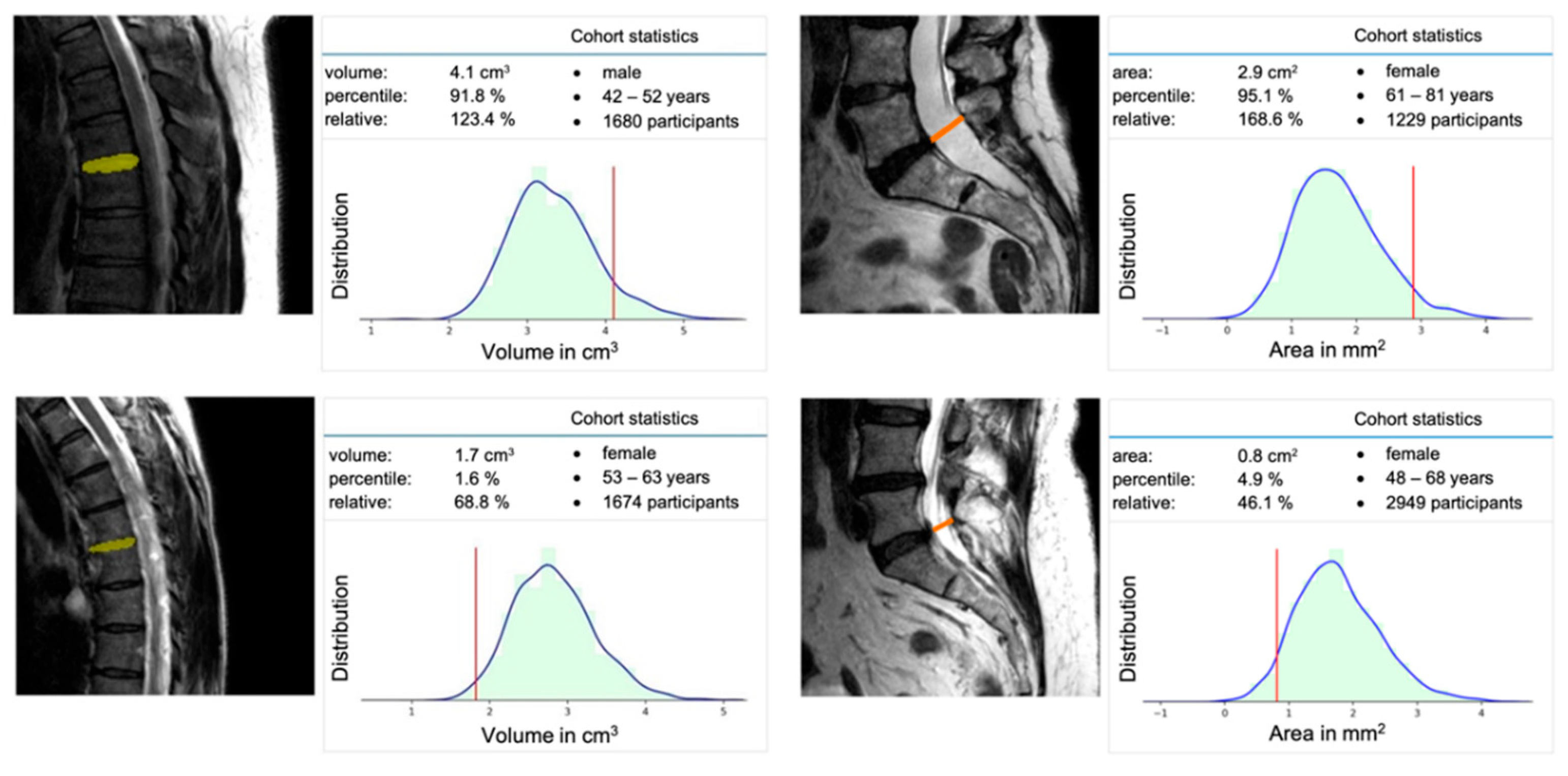 Healthcare 10 02132 g005 Healthcare 10 02132 g005
