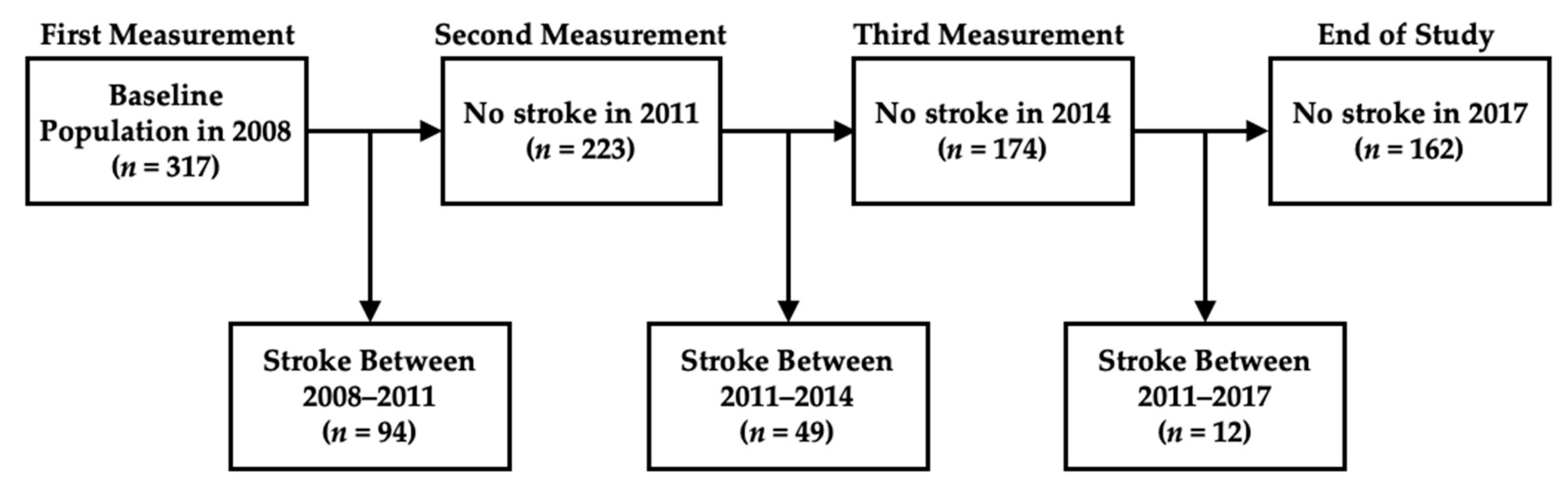 Healthcare 10 02134 g001 Healthcare 10 02134 g001