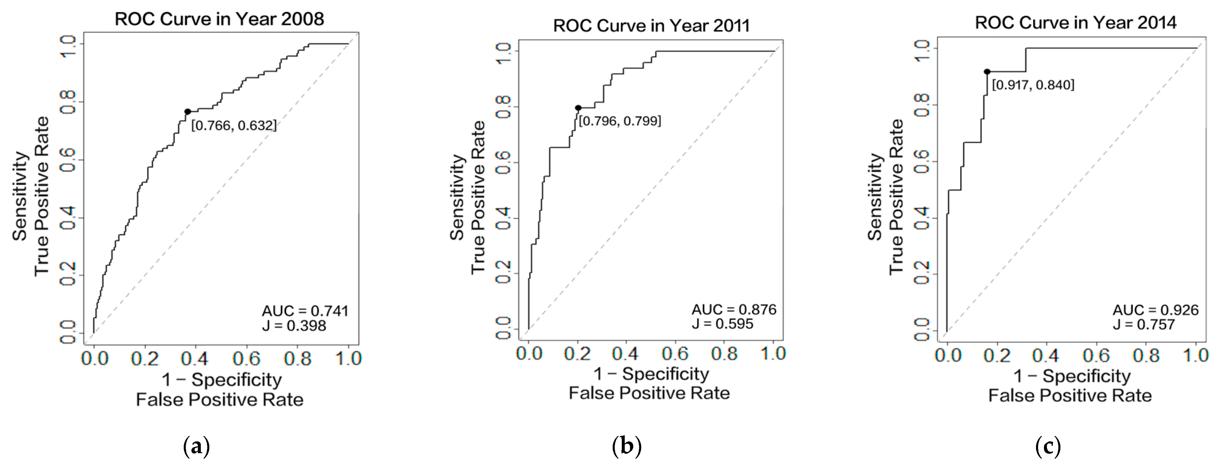 Healthcare 10 02134 g002 Healthcare 10 02134 g002