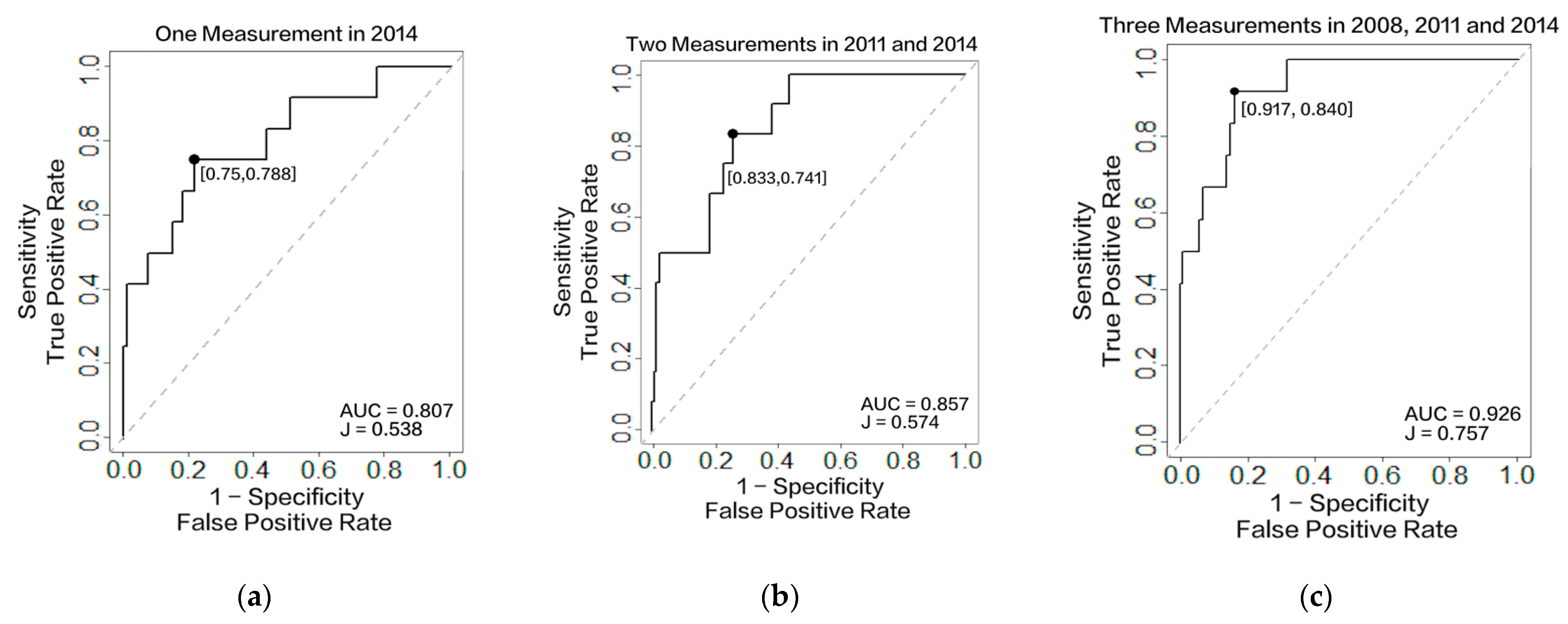 Healthcare 10 02134 g003 Healthcare 10 02134 g003