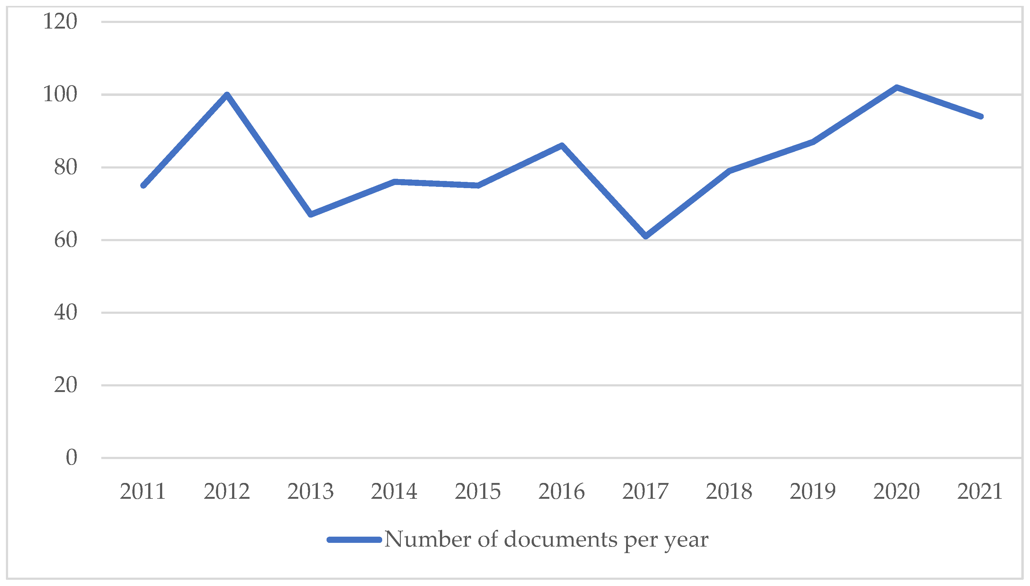 Healthcare 10 02137 g001