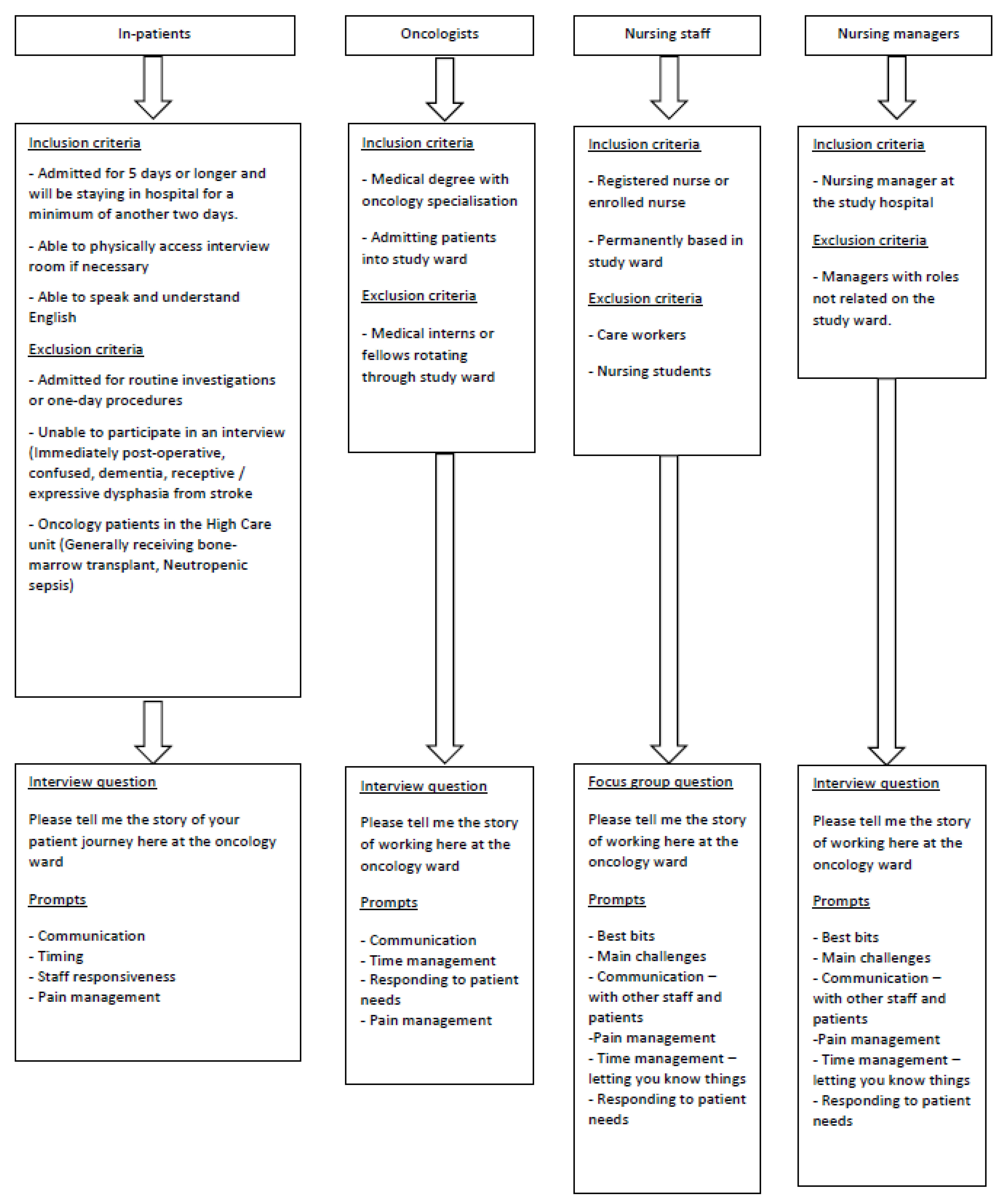 Healthcare 10 02145 g001
