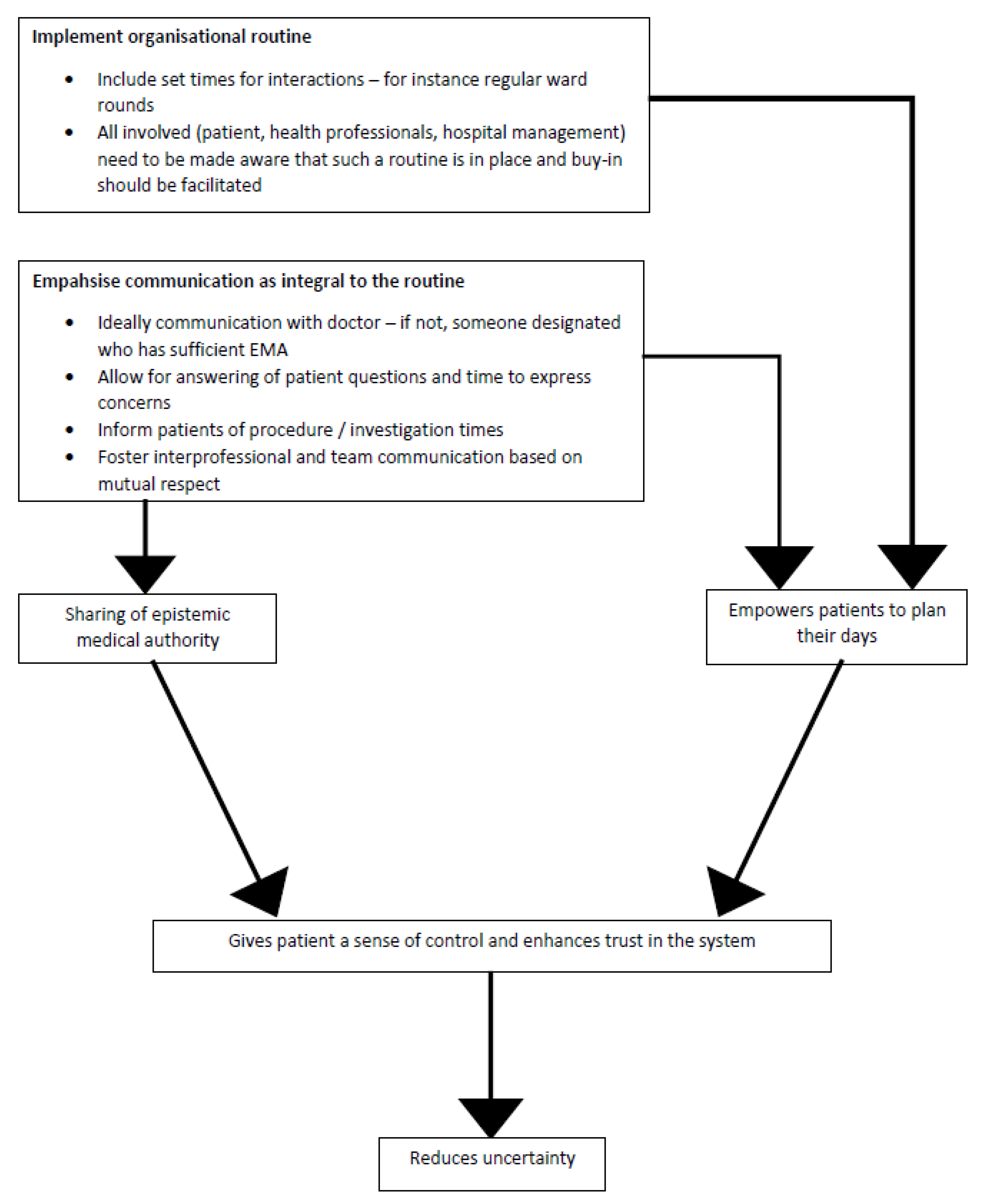 Healthcare 10 02145 g002