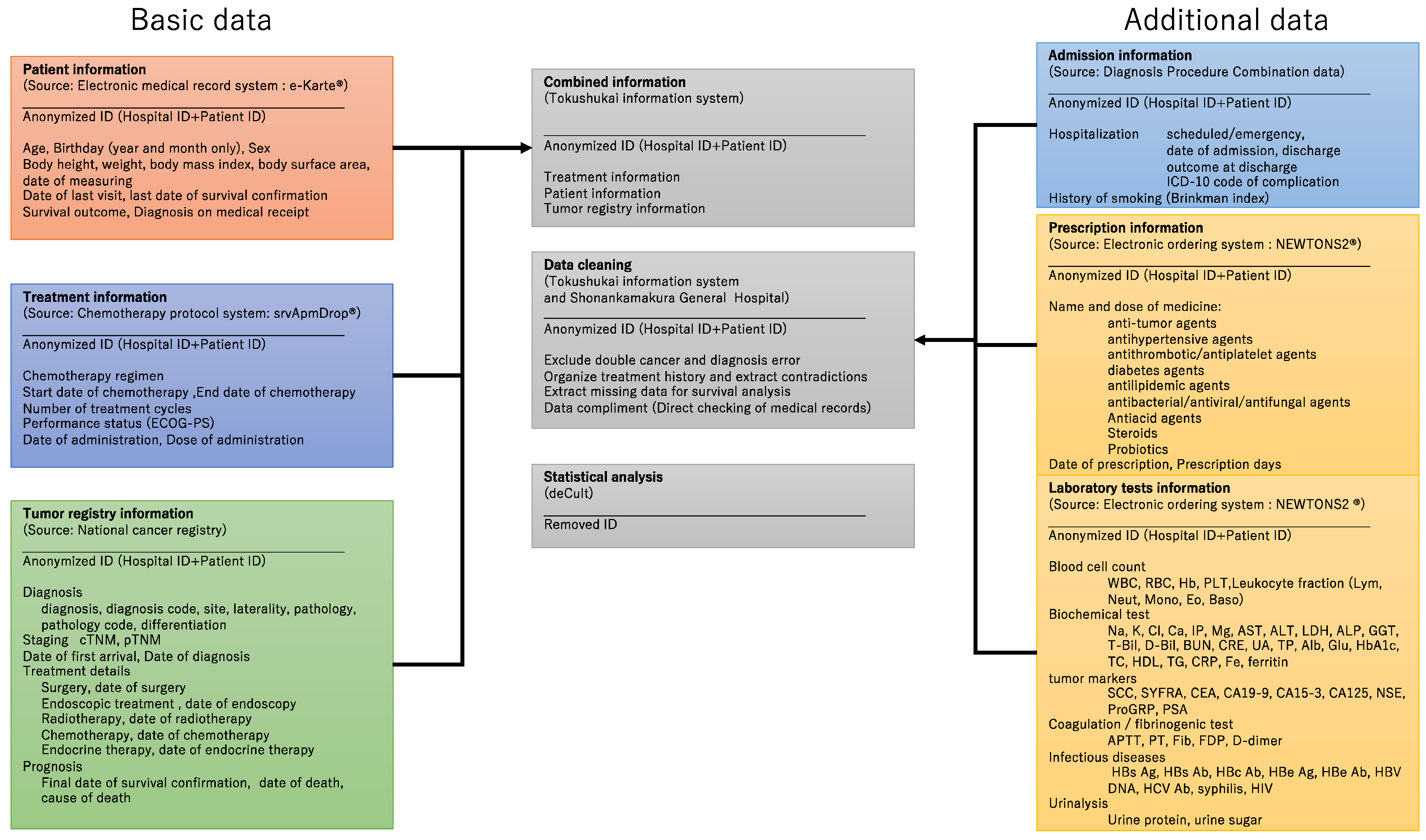 Healthcare 10 02146 g001 Healthcare 10 02146 g001