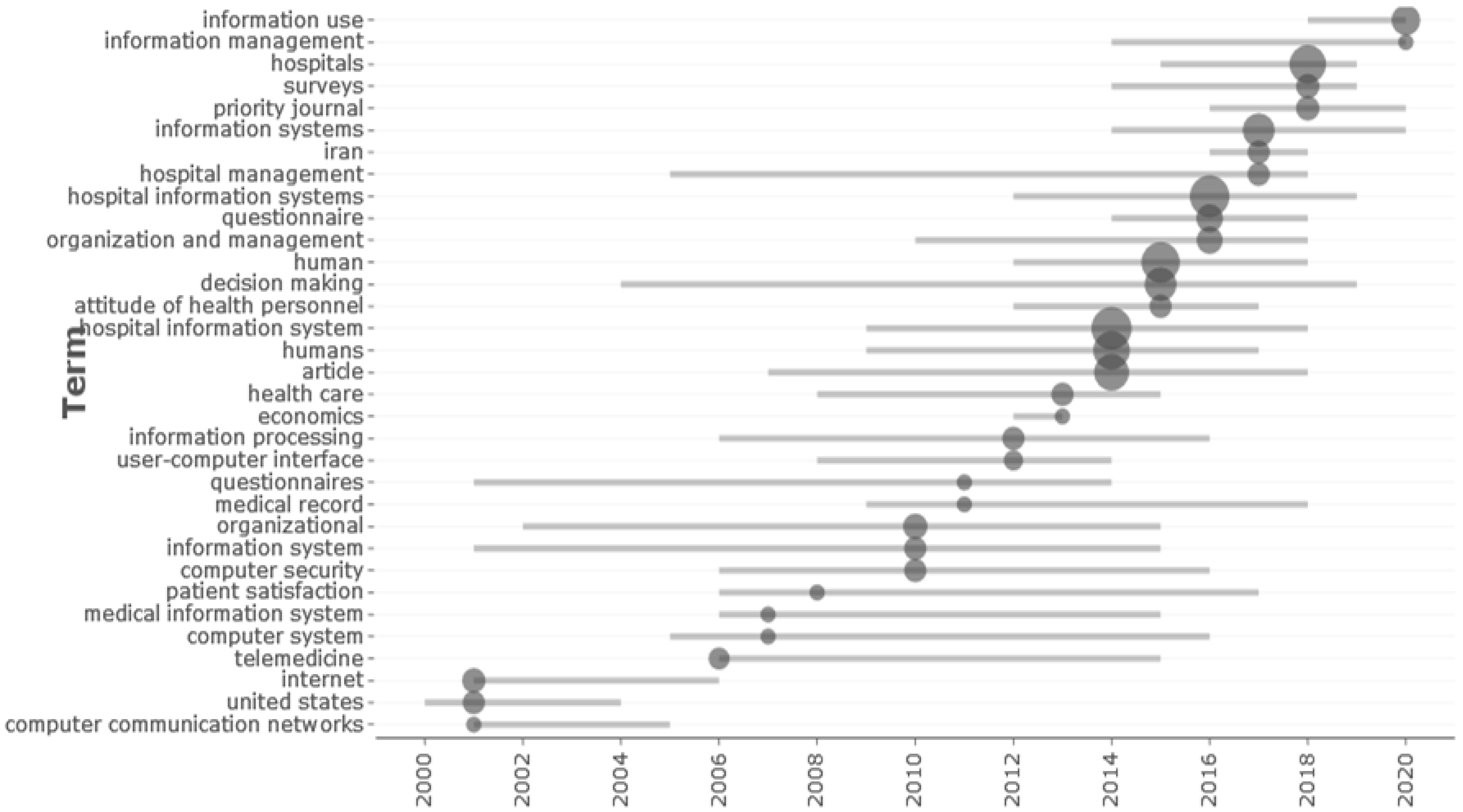 Healthcare 10 02147 g003