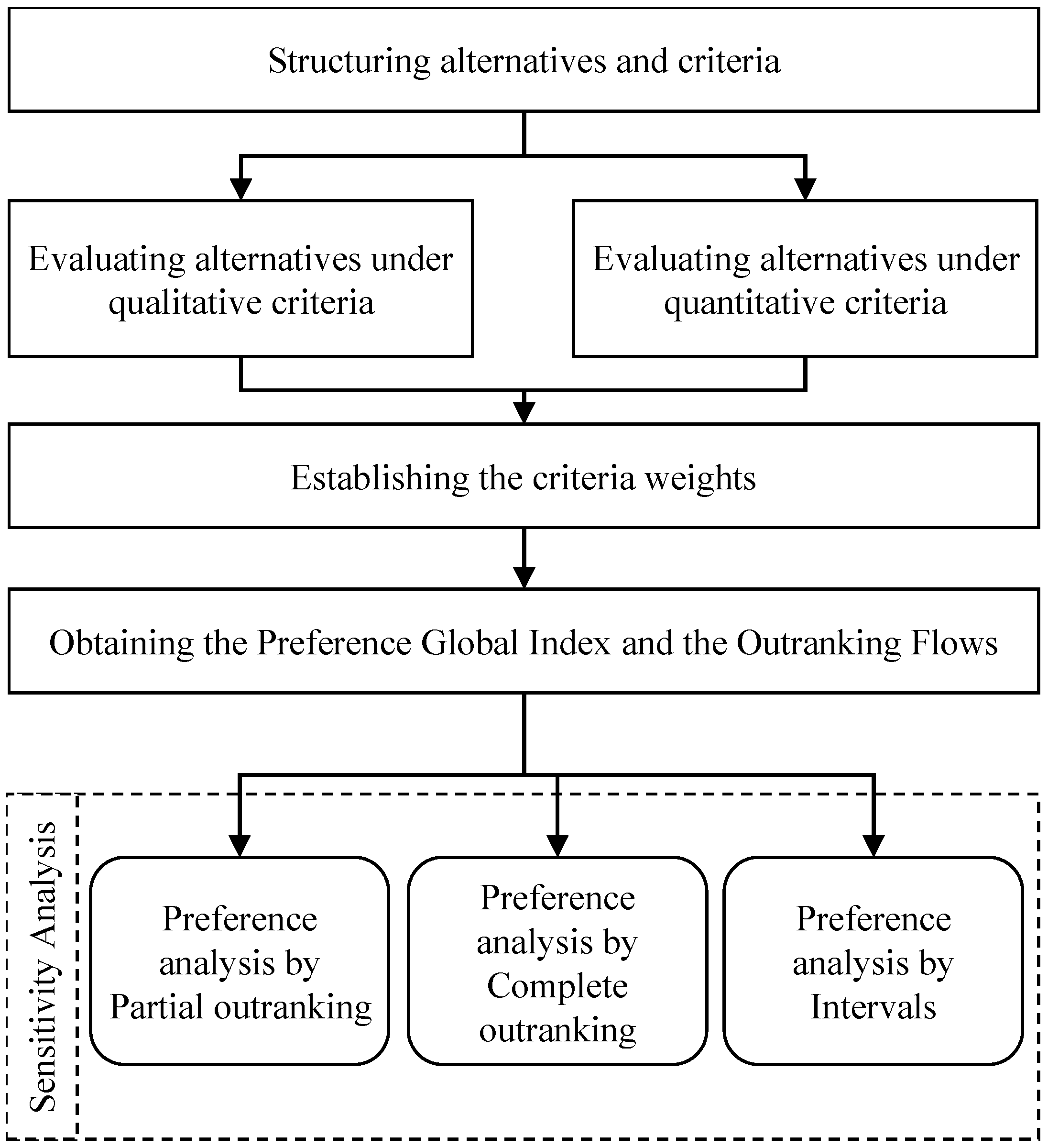 Healthcare 10 02147 g005
