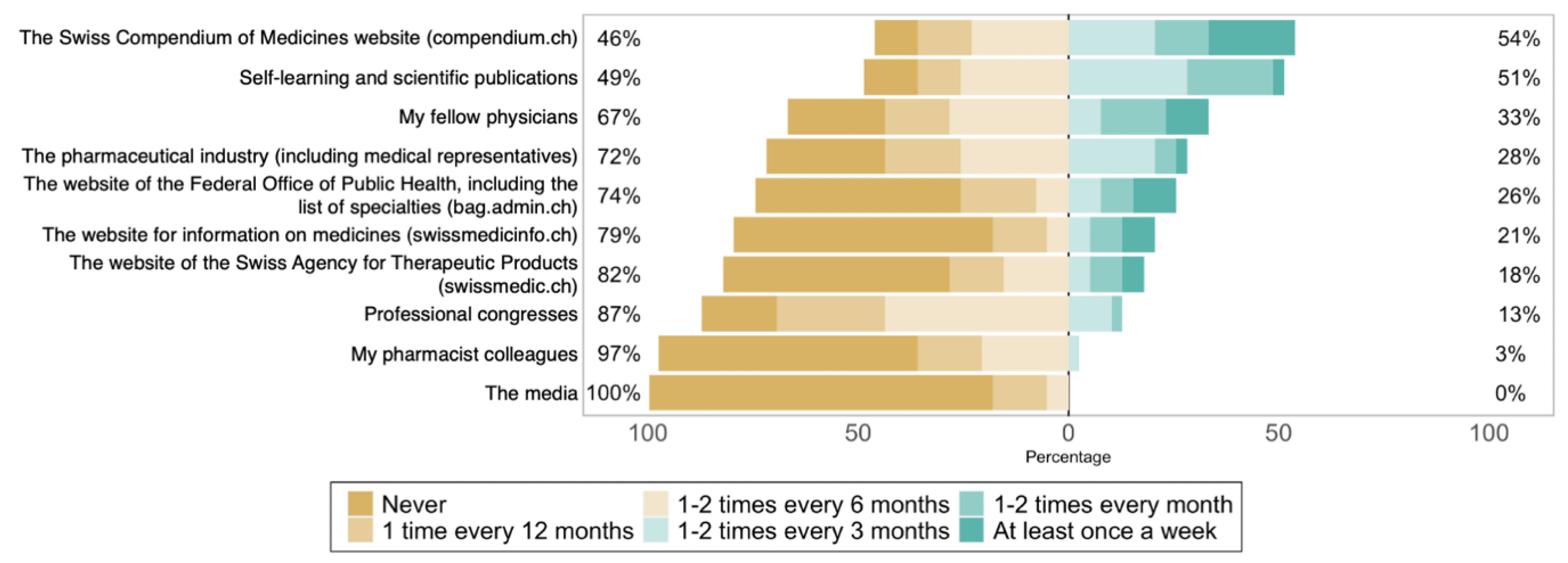 Healthcare 10 02152 g002