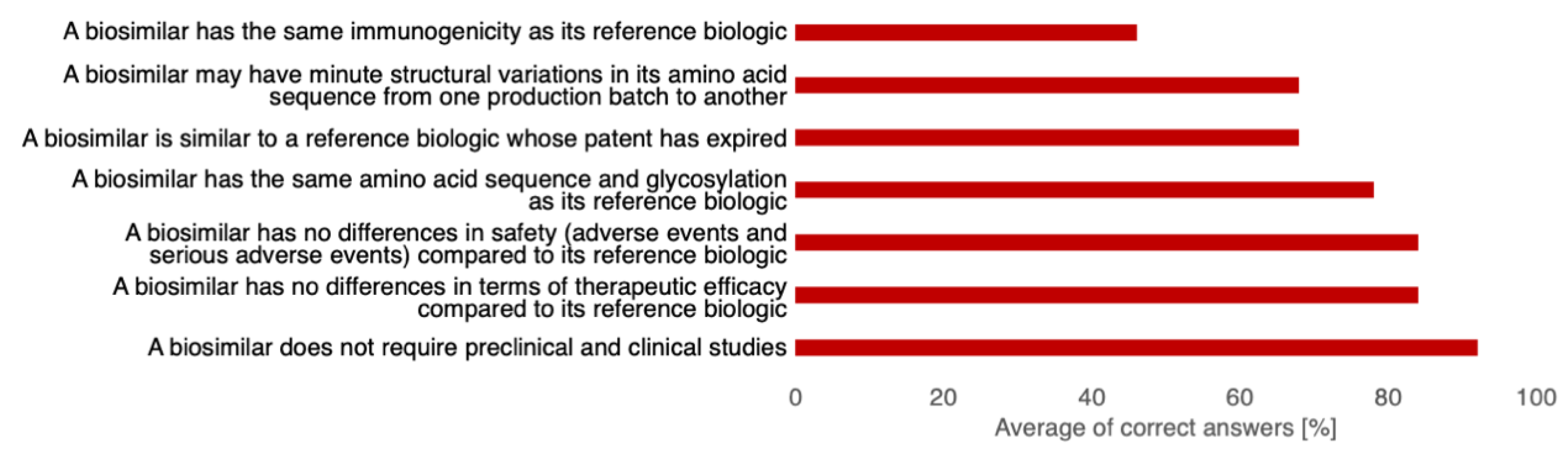 Healthcare 10 02152 g003