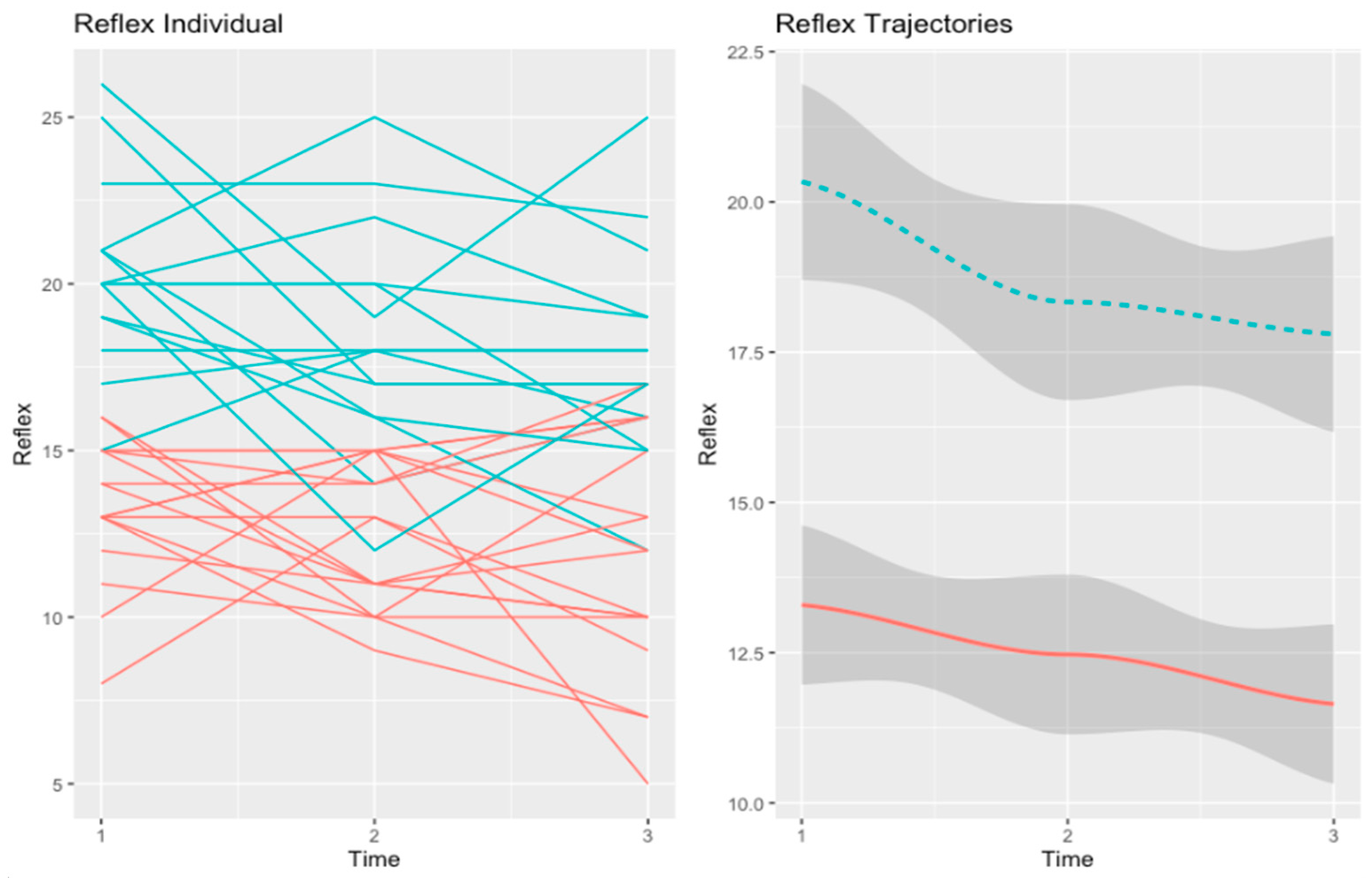 Healthcare 10 02155 g003