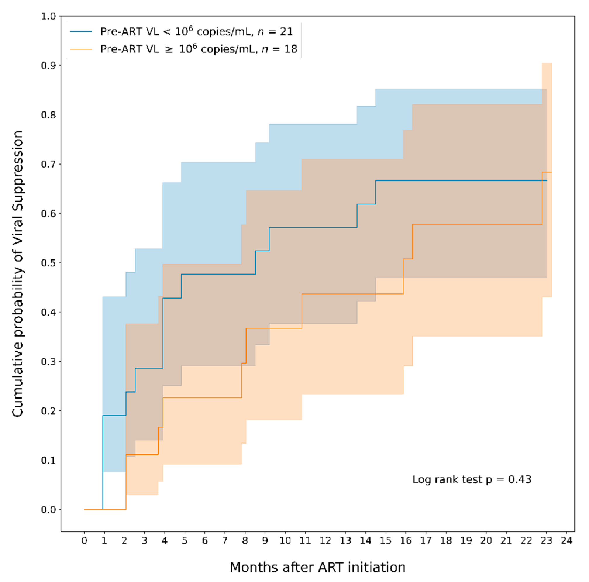 Healthcare 10 02156 g002 Healthcare 10 02156 g002