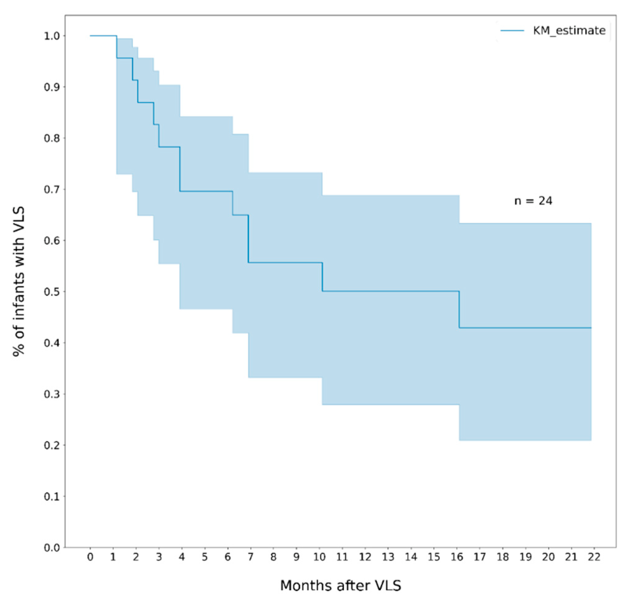 Healthcare 10 02156 g003 Healthcare 10 02156 g003