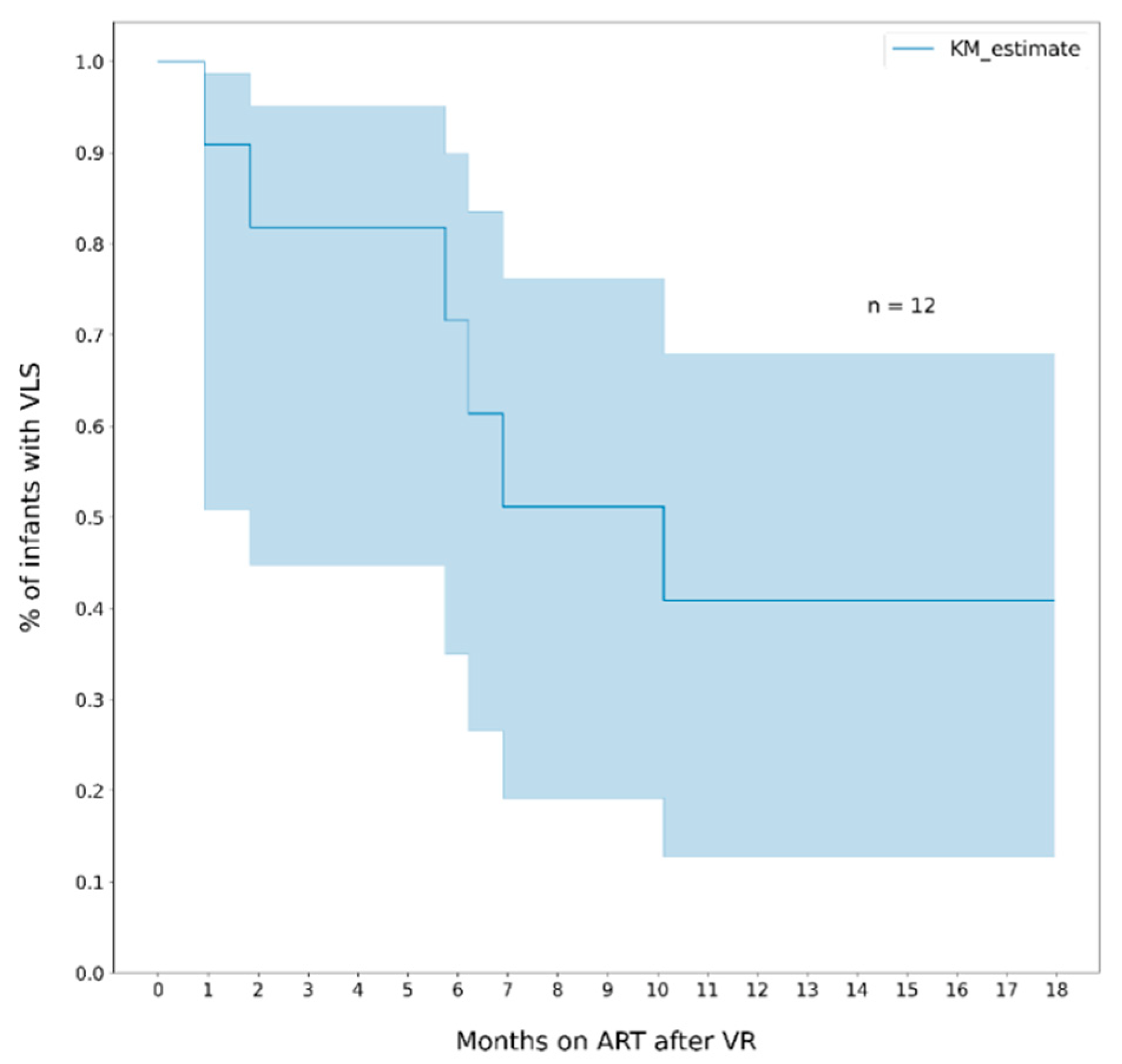 Healthcare 10 02156 g004 Healthcare 10 02156 g004